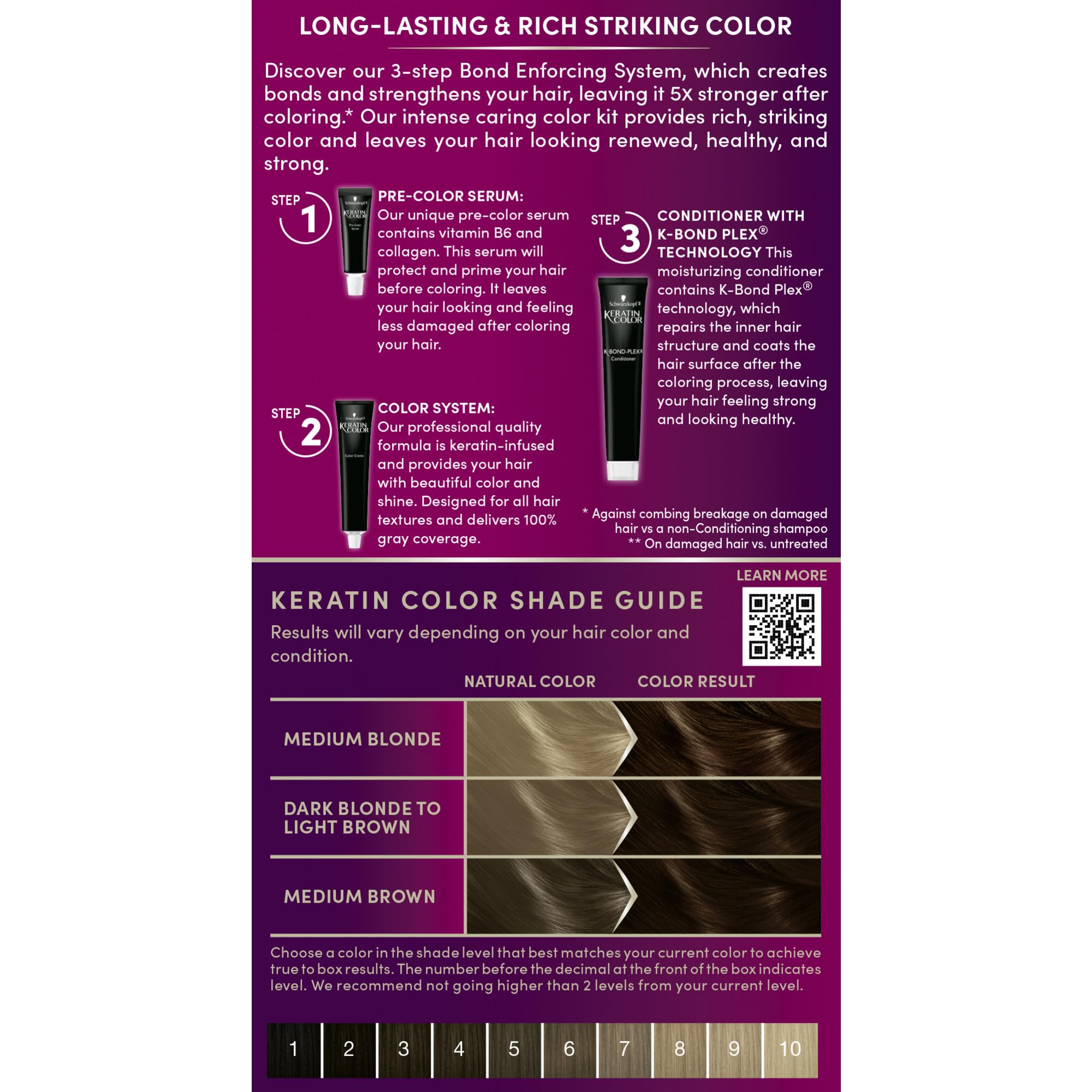 Schwarzkopf Keratin Color disposable gloves for clean, mess free coloring