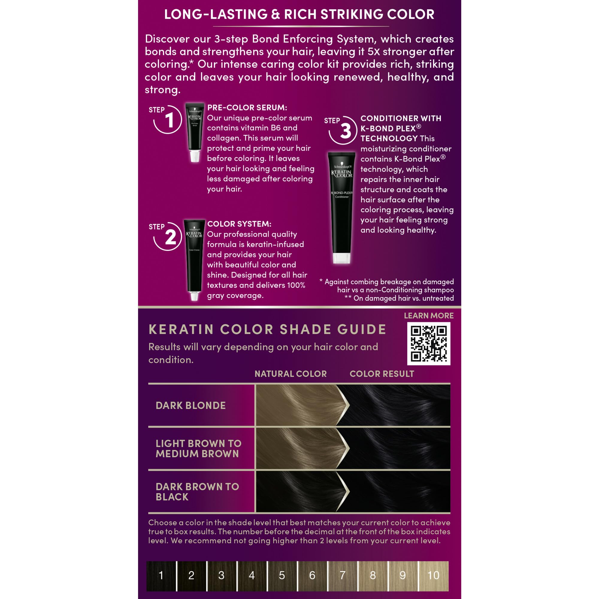 Schwarzkopf Keratin Color full-kit setup arranged for easy home use.