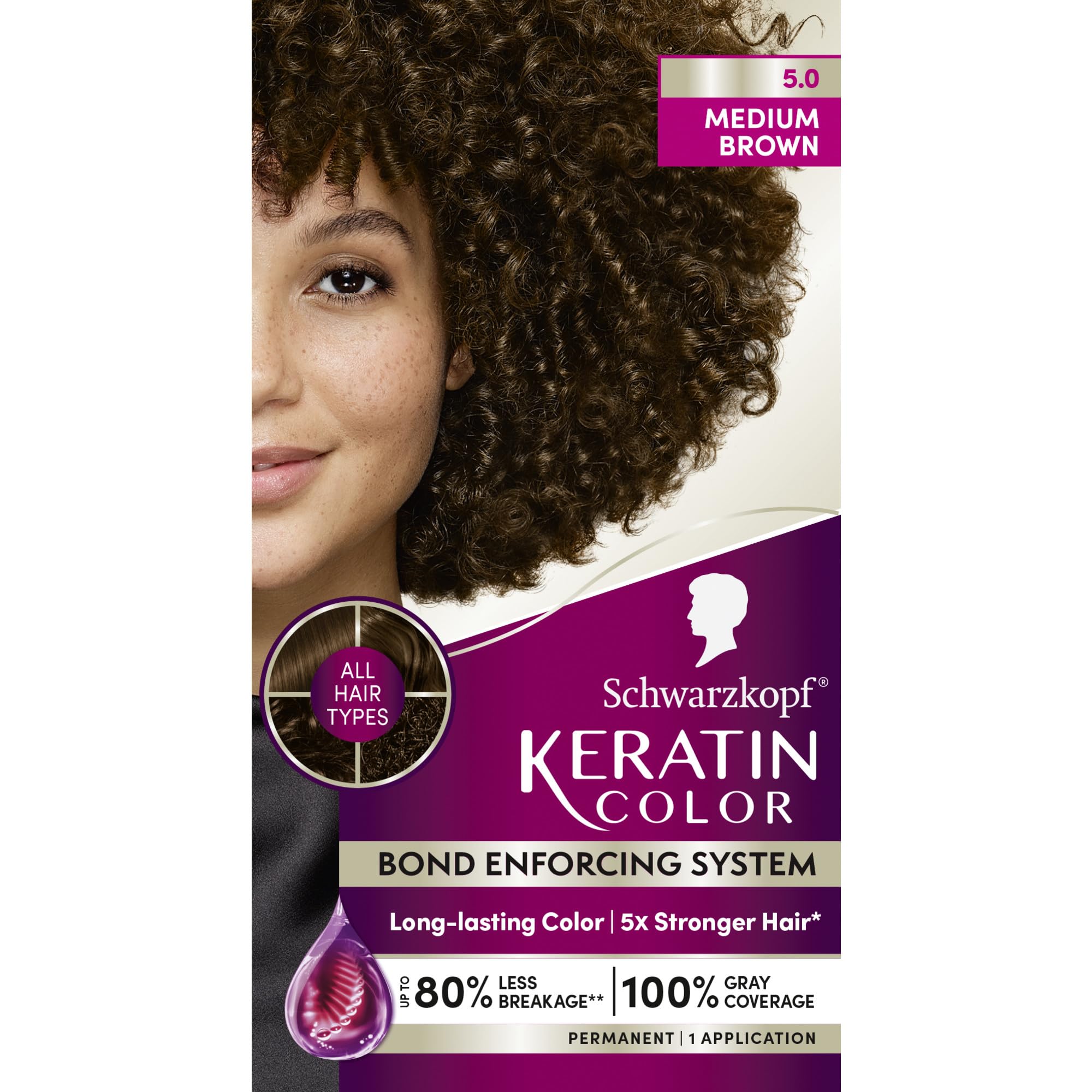 Schwarzkopf Keratin Color kit box for salon-quality at-home color results.