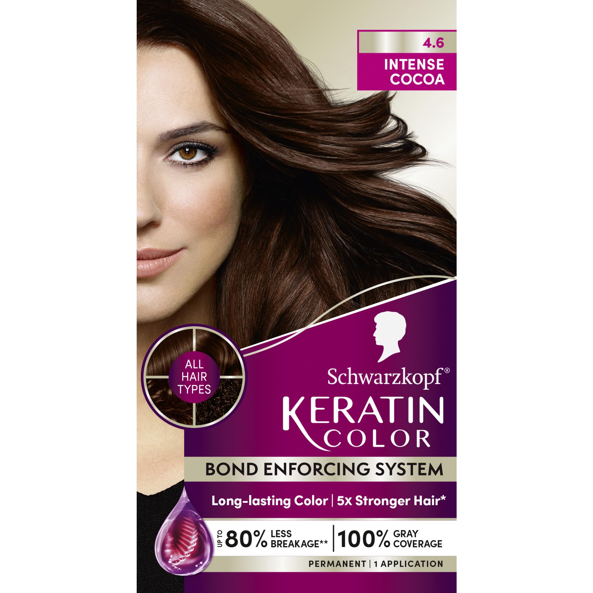 Schwarzkopf Keratin Color kit front view for easy at-home gray coverage