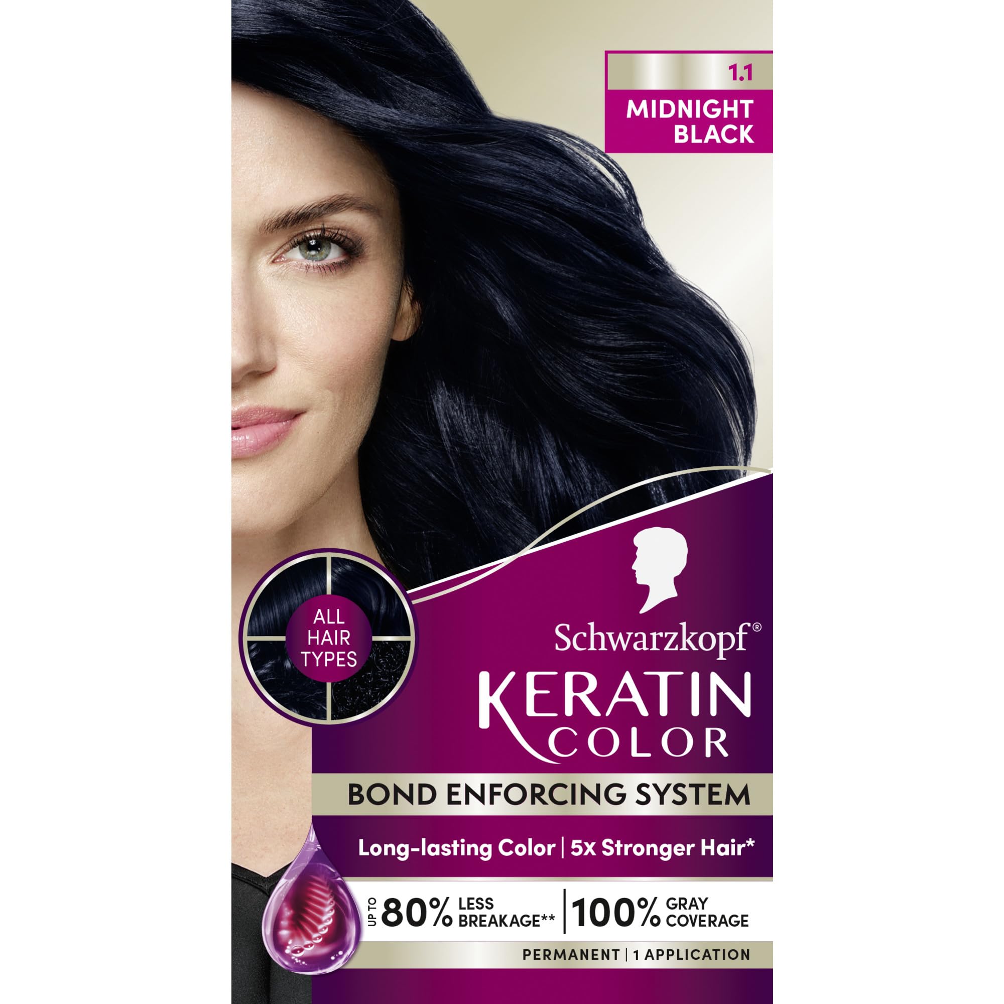Schwarzkopf Keratin Color Midnight Black box enables a ready home gray coverage kit.
