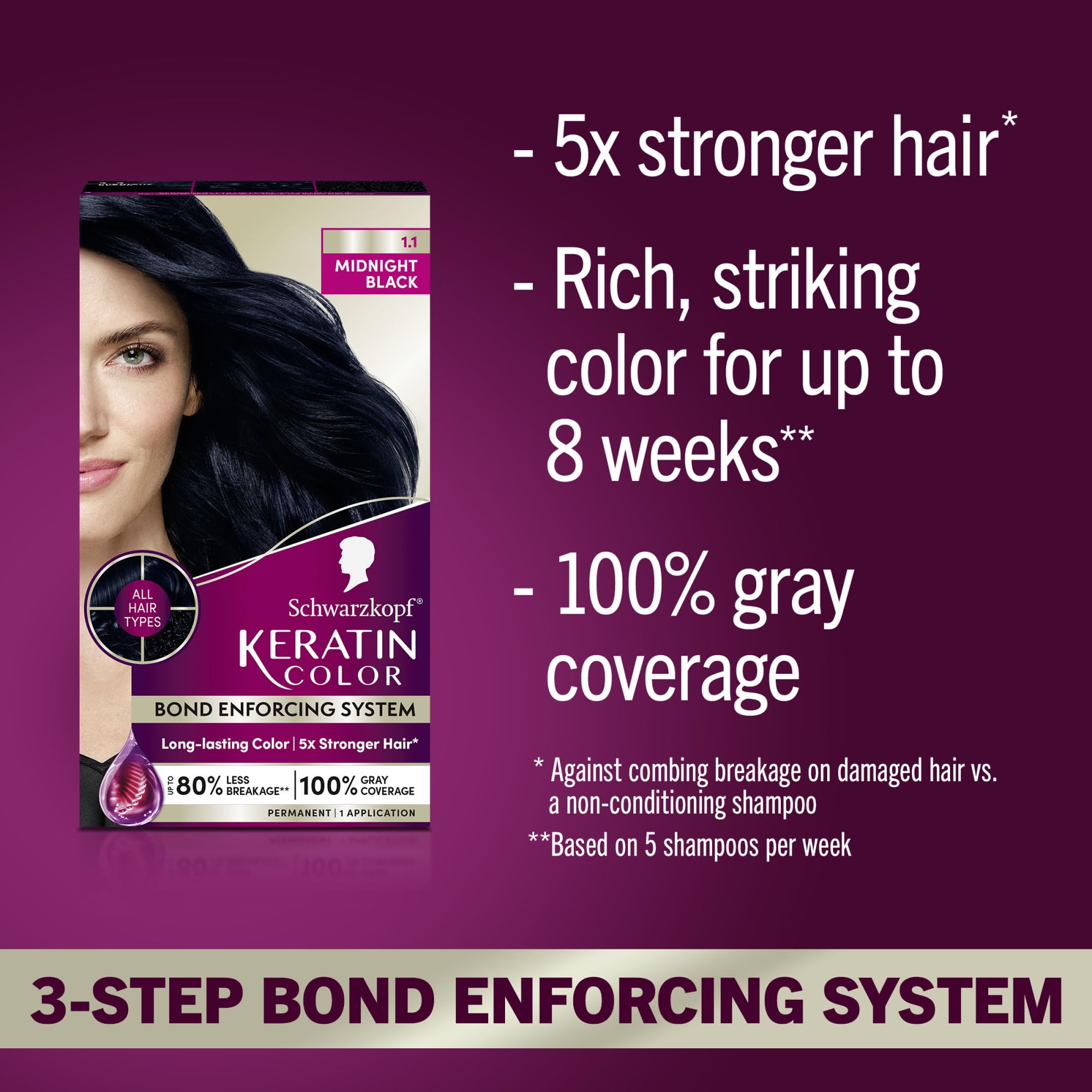 Schwarzkopf Keratin Color Midnight Black pre-color serum protects and preps hair for smoother color uptake.