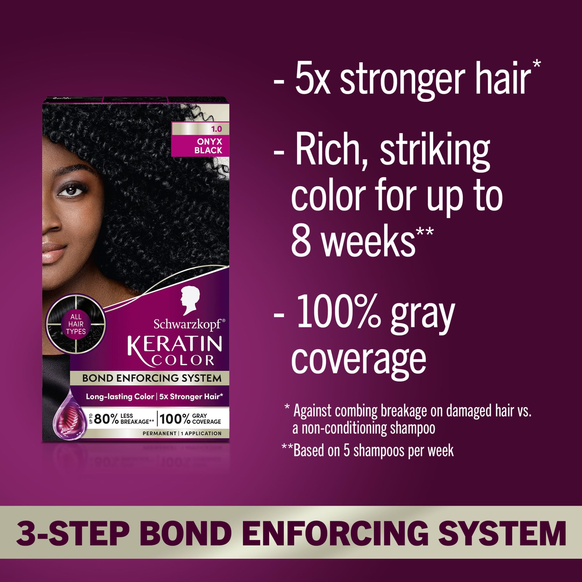 Schwarzkopf Keratin Color pre-color serum bottle for scalp-friendly hair prep.