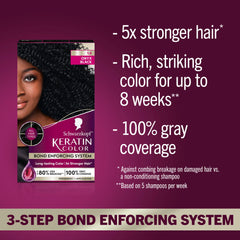 Schwarzkopf Keratin Color pre-color serum bottle for scalp-friendly hair prep.