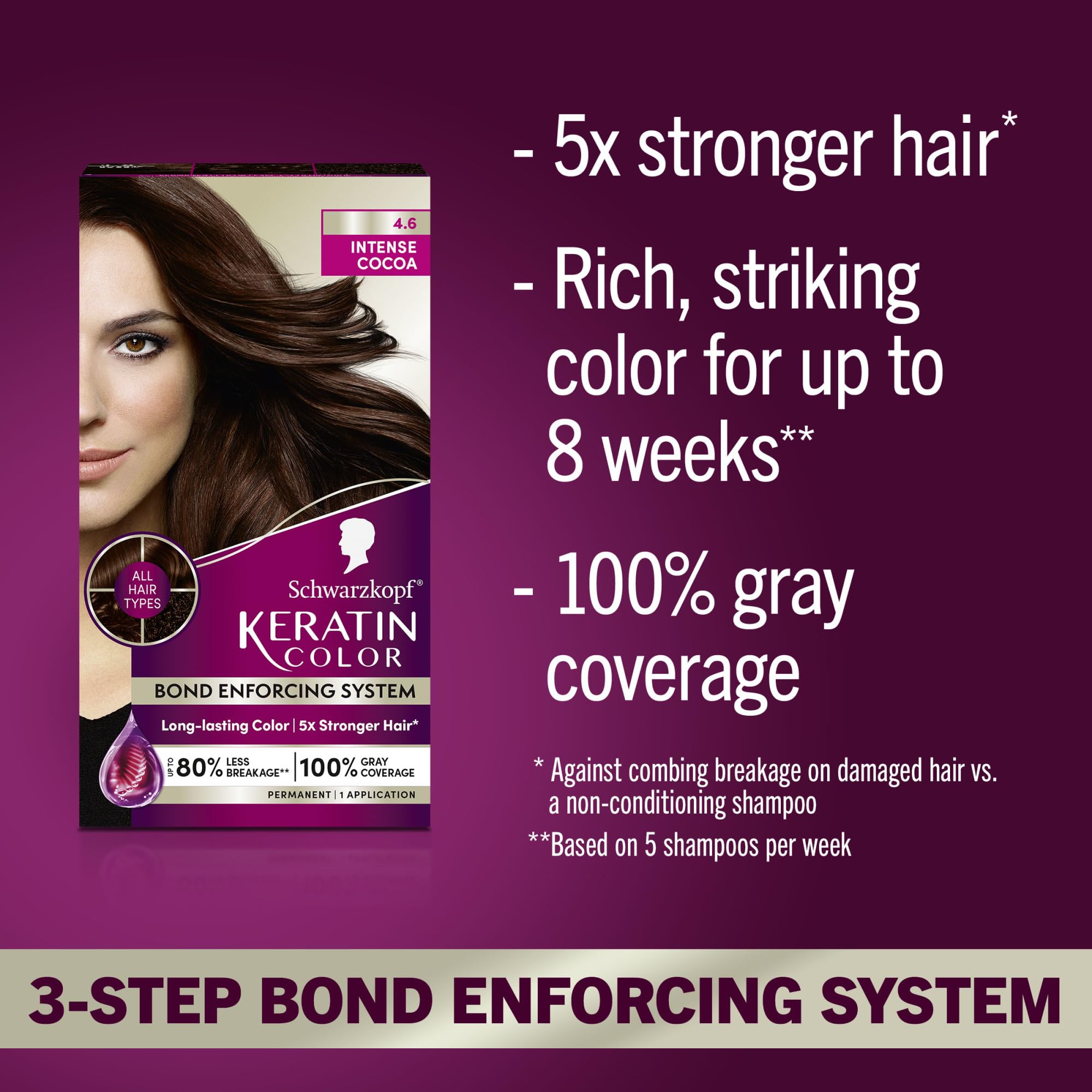 Schwarzkopf Keratin Color pre-color serum used to protect and prep hair