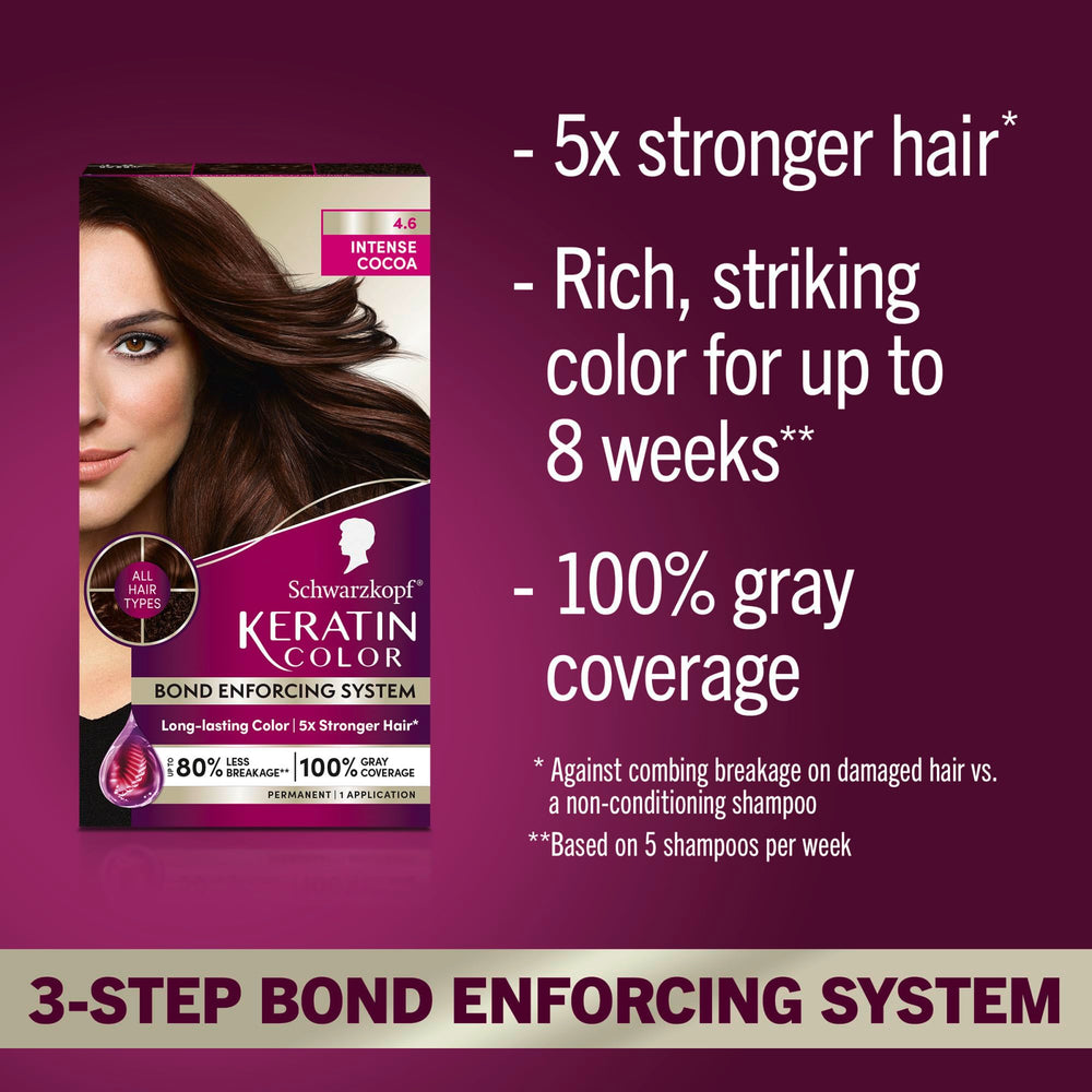 Schwarzkopf Keratin Color pre-color serum used to protect and prep hair