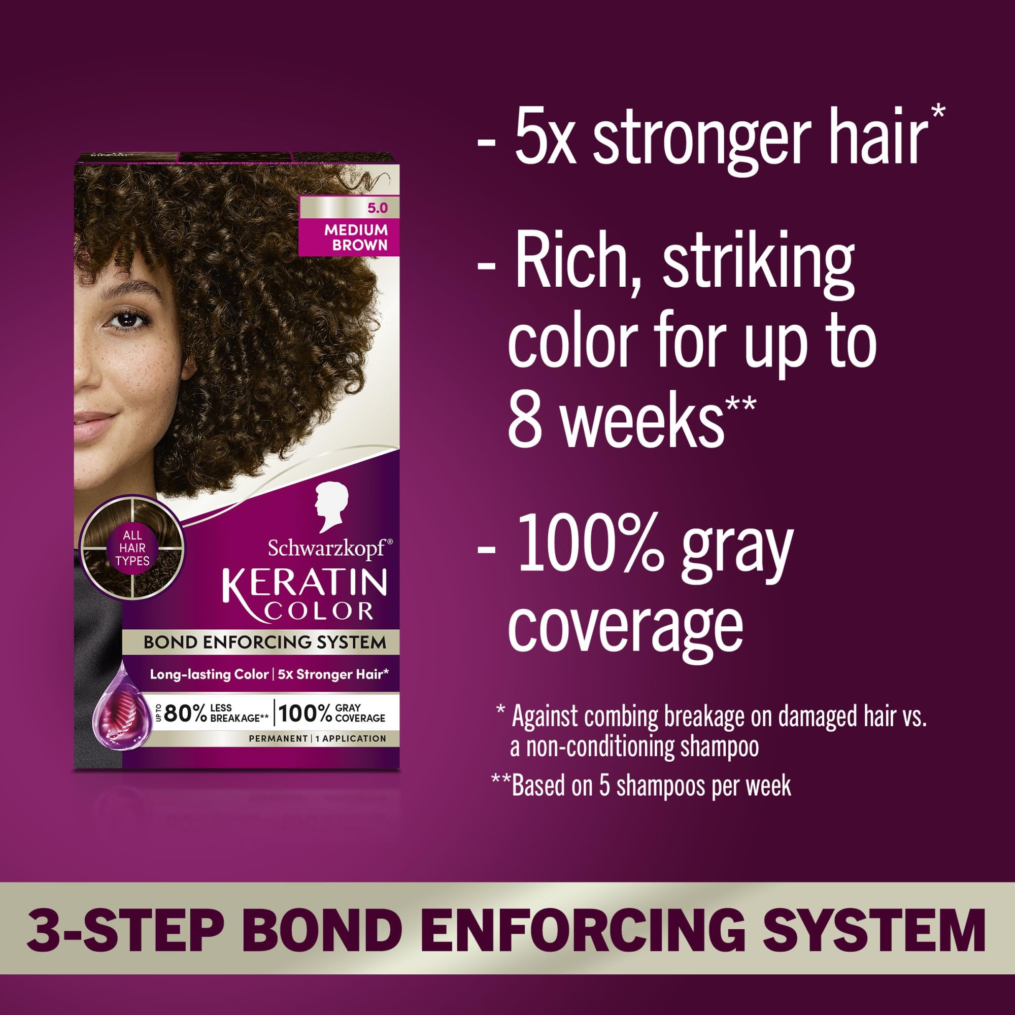 Pre-color serum bottle demonstrates protective prep with Vitamin B6 and collagen.