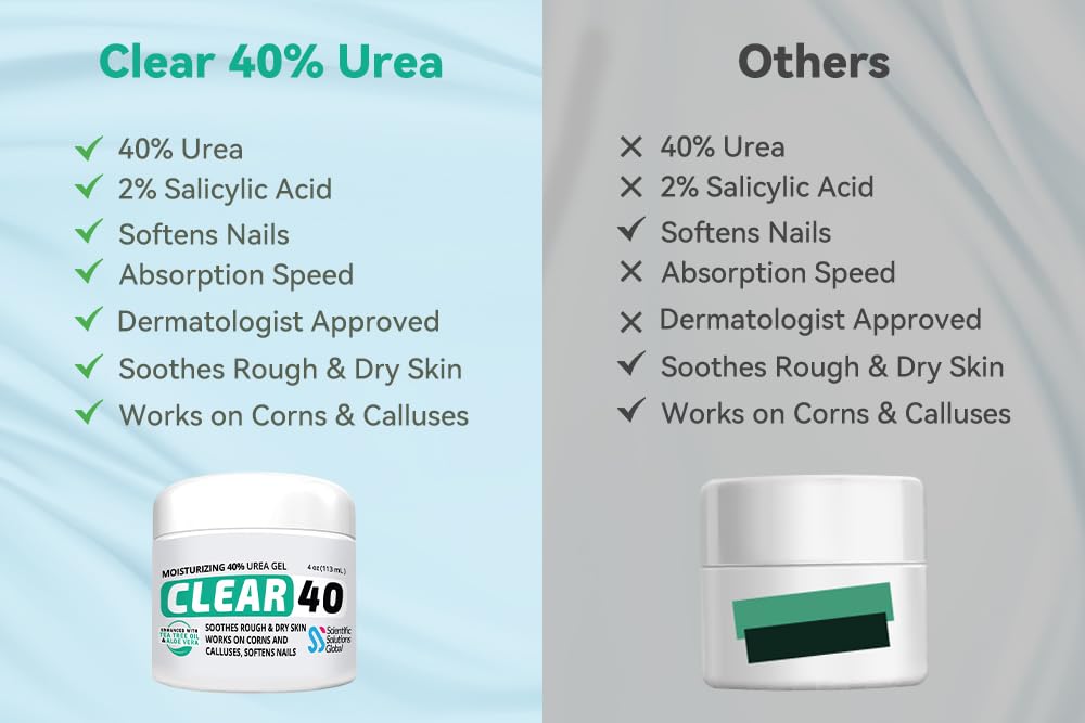 Usage tips for applying CLEAR 40 Urea Gel to dry skin