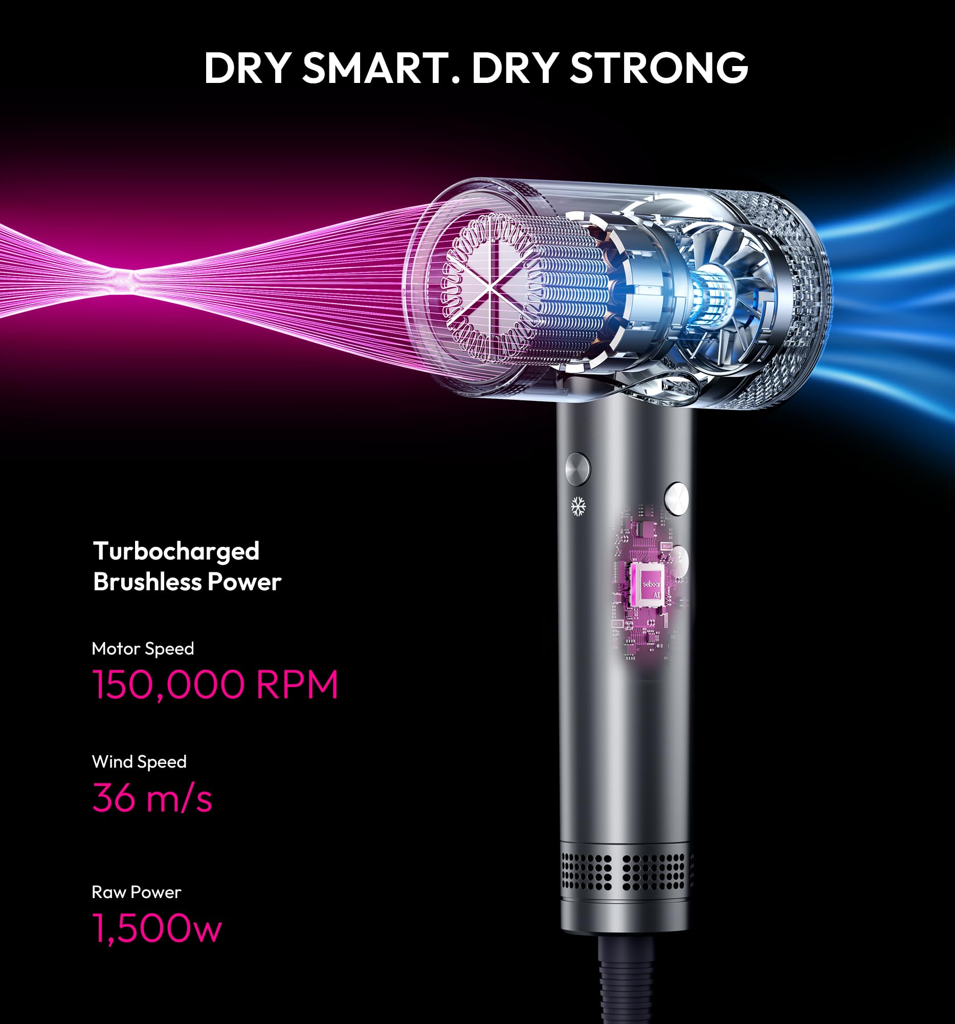 Seboar high-speed ionic hair dryer LCD display highlights precise heat and airflow control for styling.