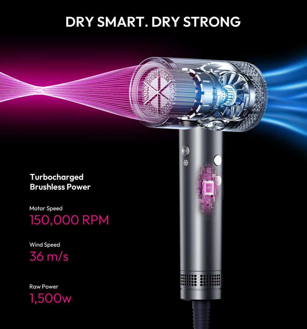 Seboar high-speed ionic hair dryer LCD display highlights precise heat and airflow control for styling.
