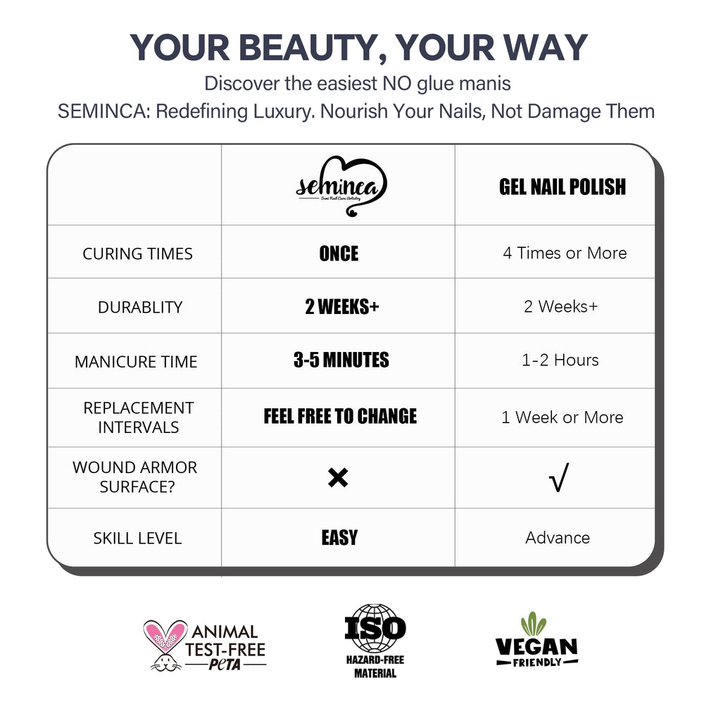 Seminca gel strips work with UV/LED lamp for lasting shine.