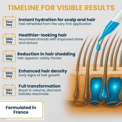 Seraphime copper peptide serum application on scalp supports targeted density