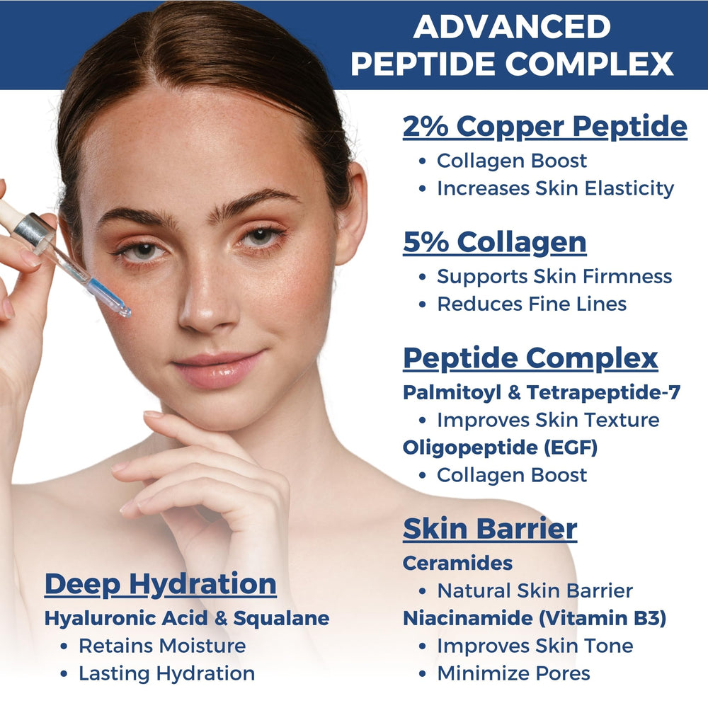 Seraphime Copper Peptides Serum ingredients highlight Niacinamide and EGF benefits