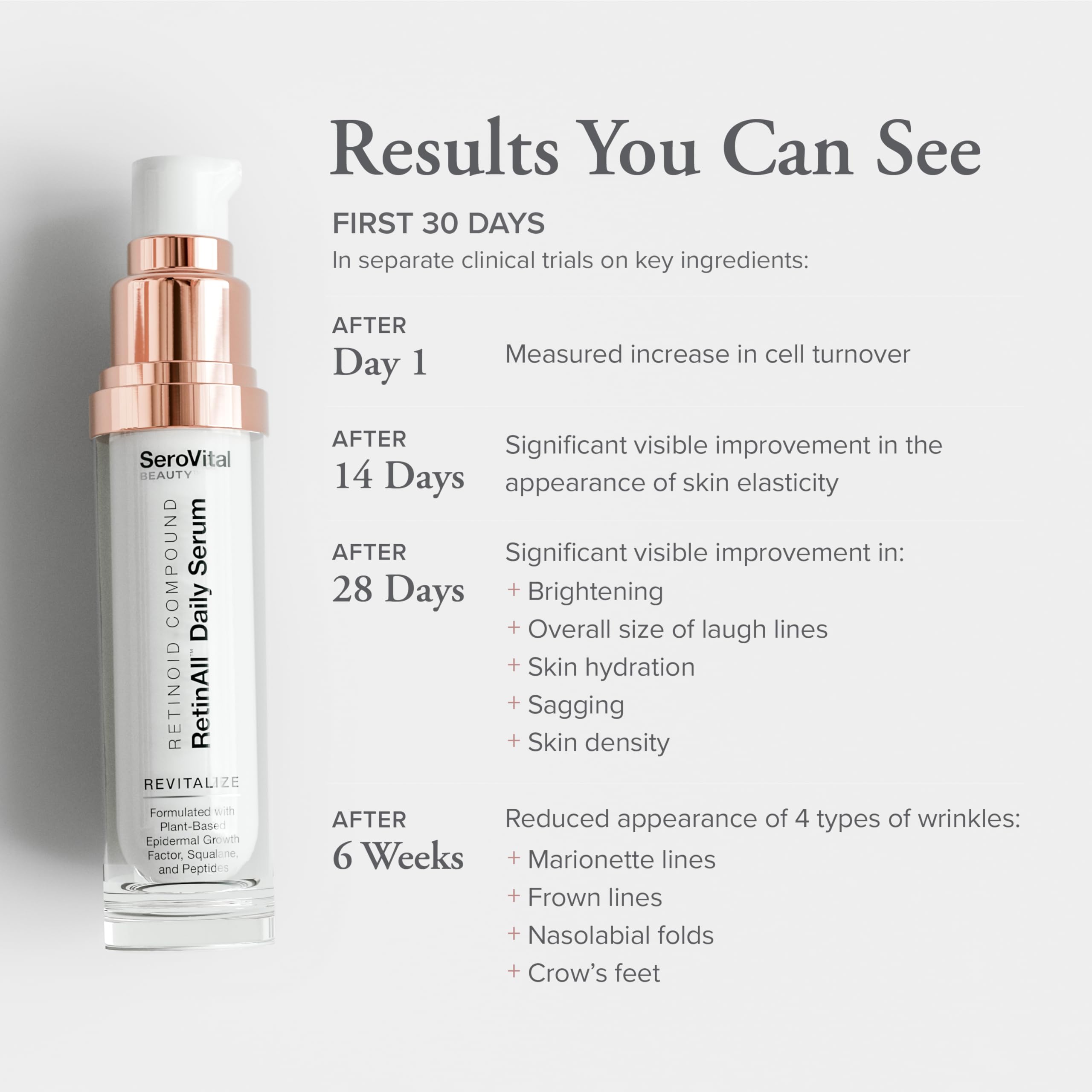 Serovital RetinAll daily serum ingredients vitamin E highlights nourishing hydration with antioxidant support.