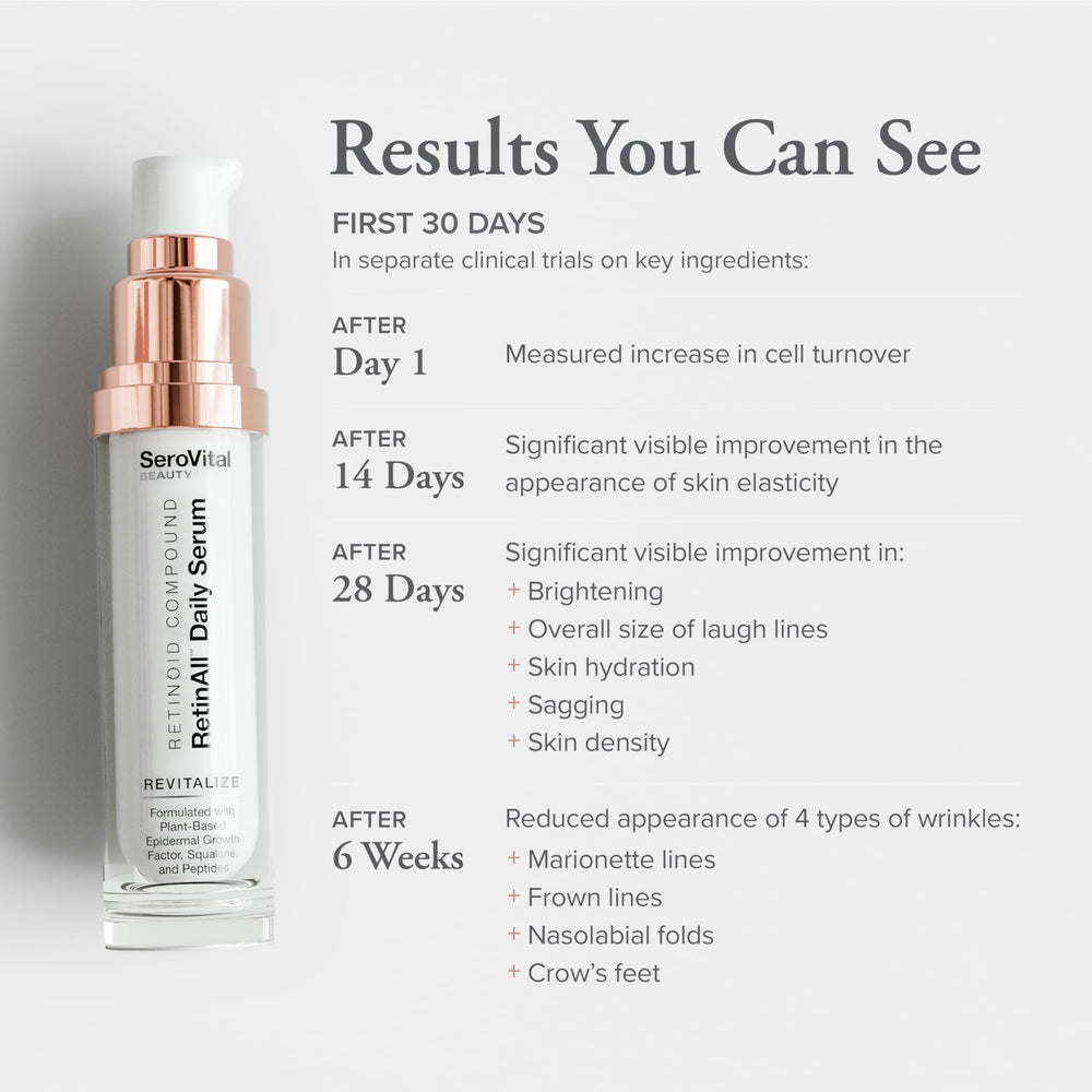Serovital RetinAll daily serum ingredients vitamin E highlights nourishing hydration with antioxidant support.
