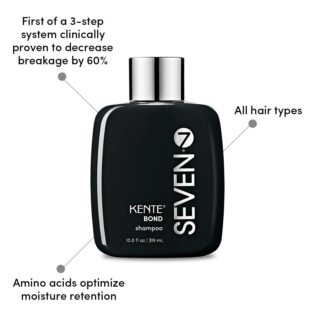 SEVEN Kente Bond Shampoo ingredients amino acids emphasize moisture retention