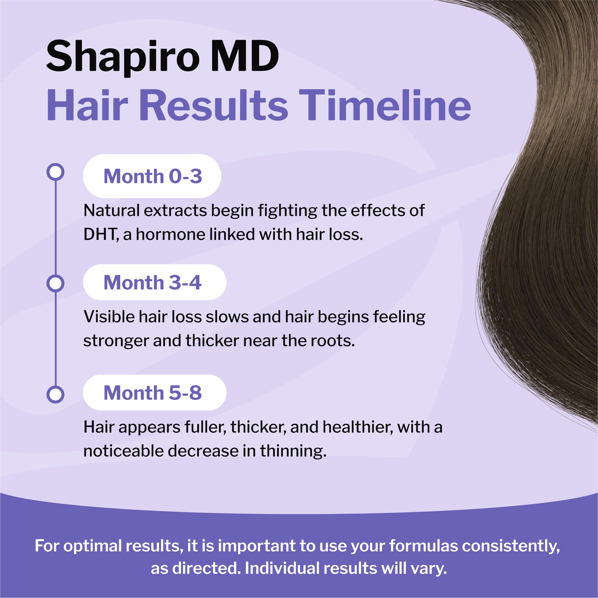 Shapiro MD Hair Growth Experts 60-day satisfaction guarantee includes risk-free trial.