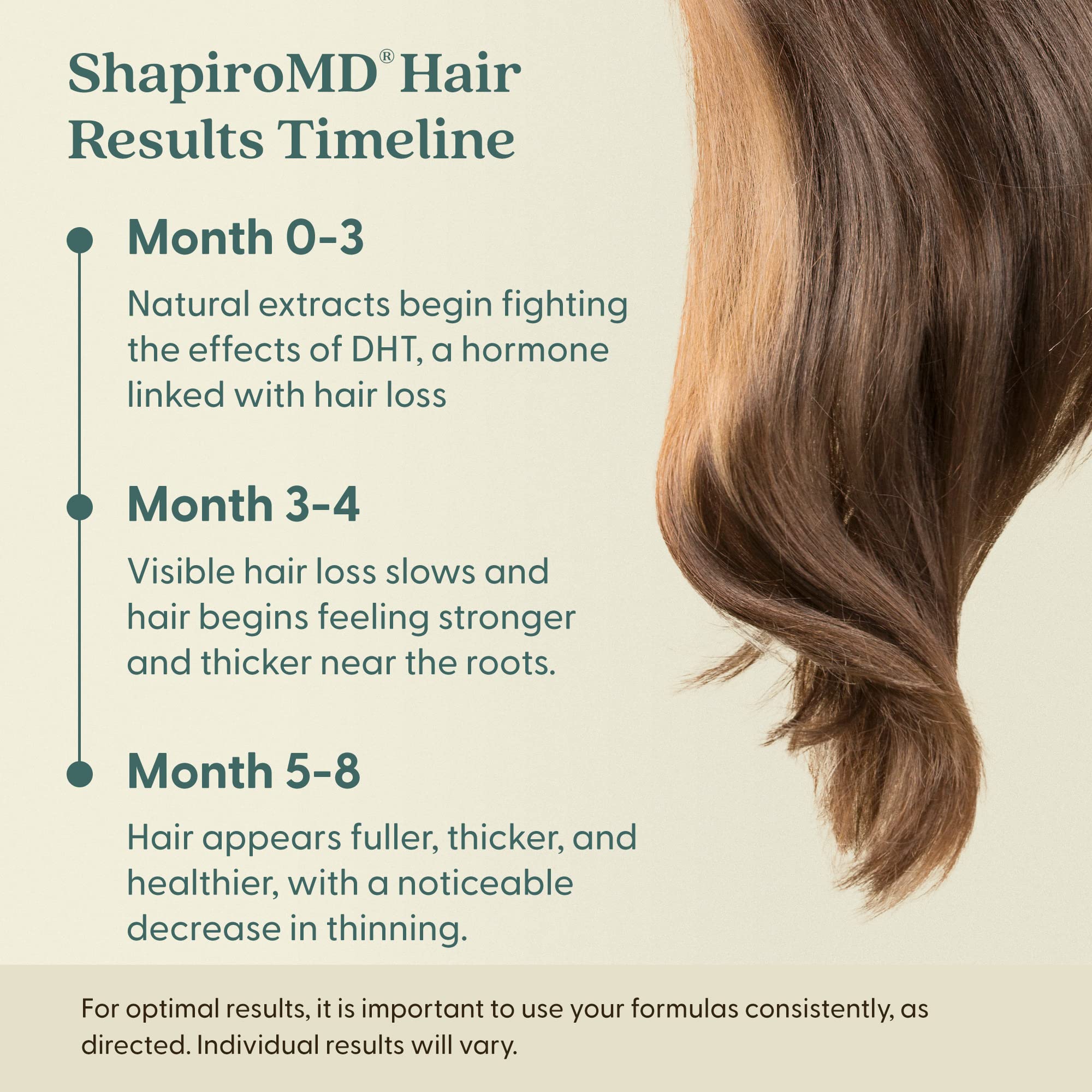 Shapiro MD hair strands appear fuller after use in lifestyle shot
