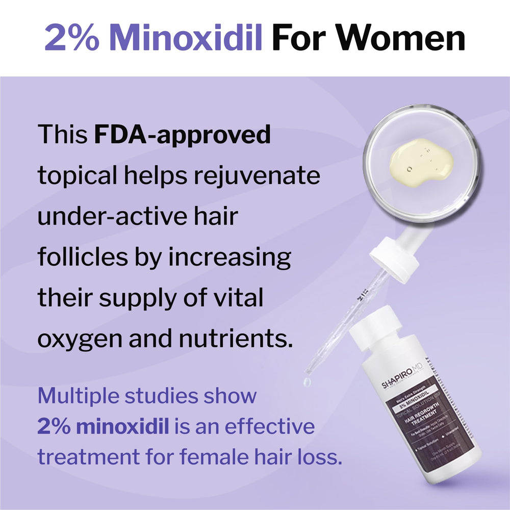 Shapiro MD Minoxidil 2% application dropper demonstrating easy daily use