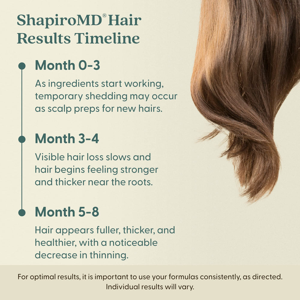 Shapiro MD Minoxidil 2% regimen guide illustrating twice-daily routine