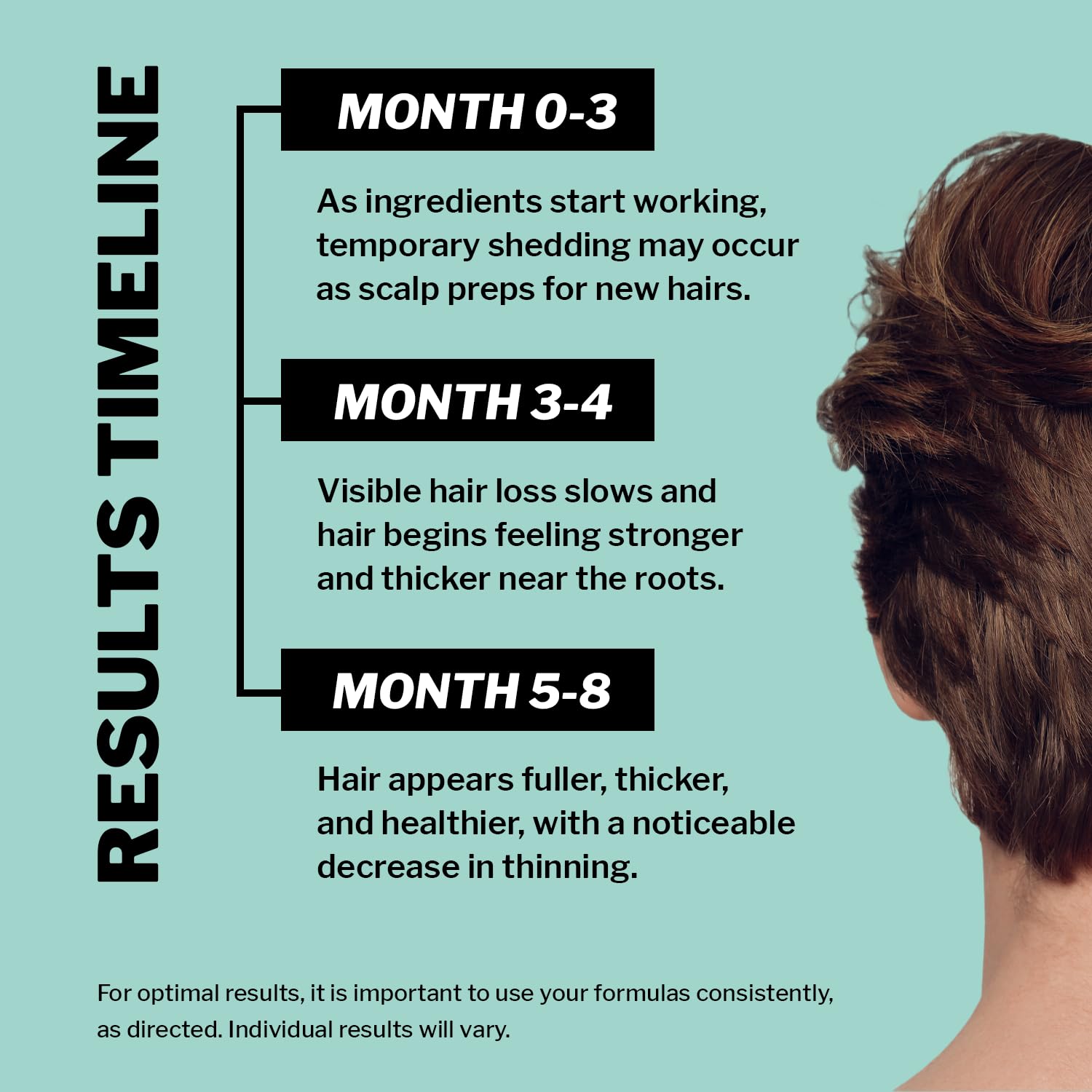 Shapiro MD Regrowth Kit complete lineup displayed on shelf for men