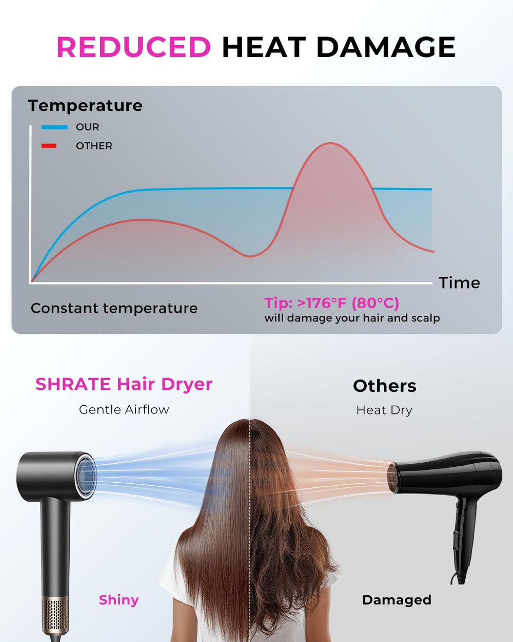 SHRATE low-noise dryer operates at 51dB for quiet mornings and shared spaces