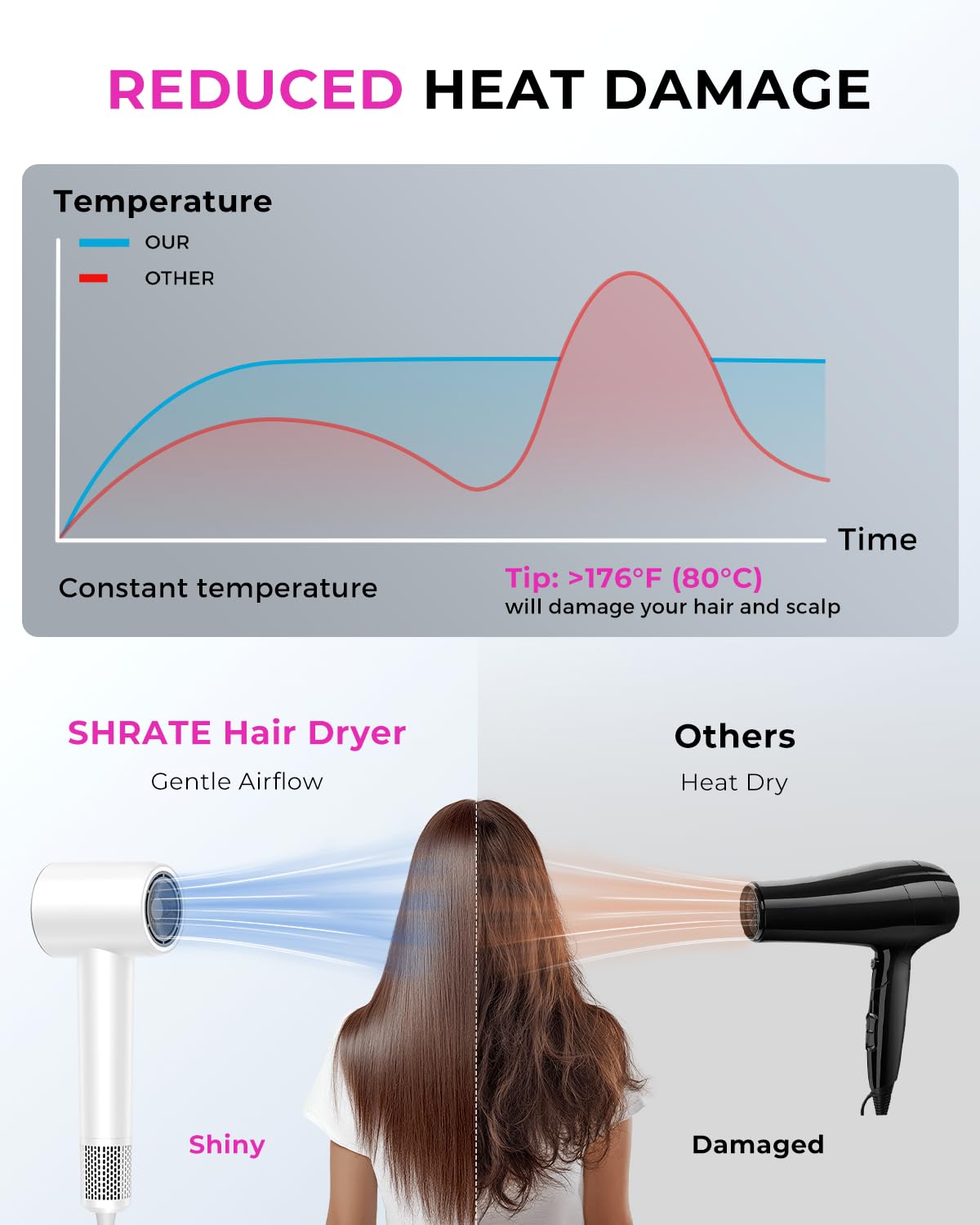 SHRATE compact size ideal for travel and compact storage