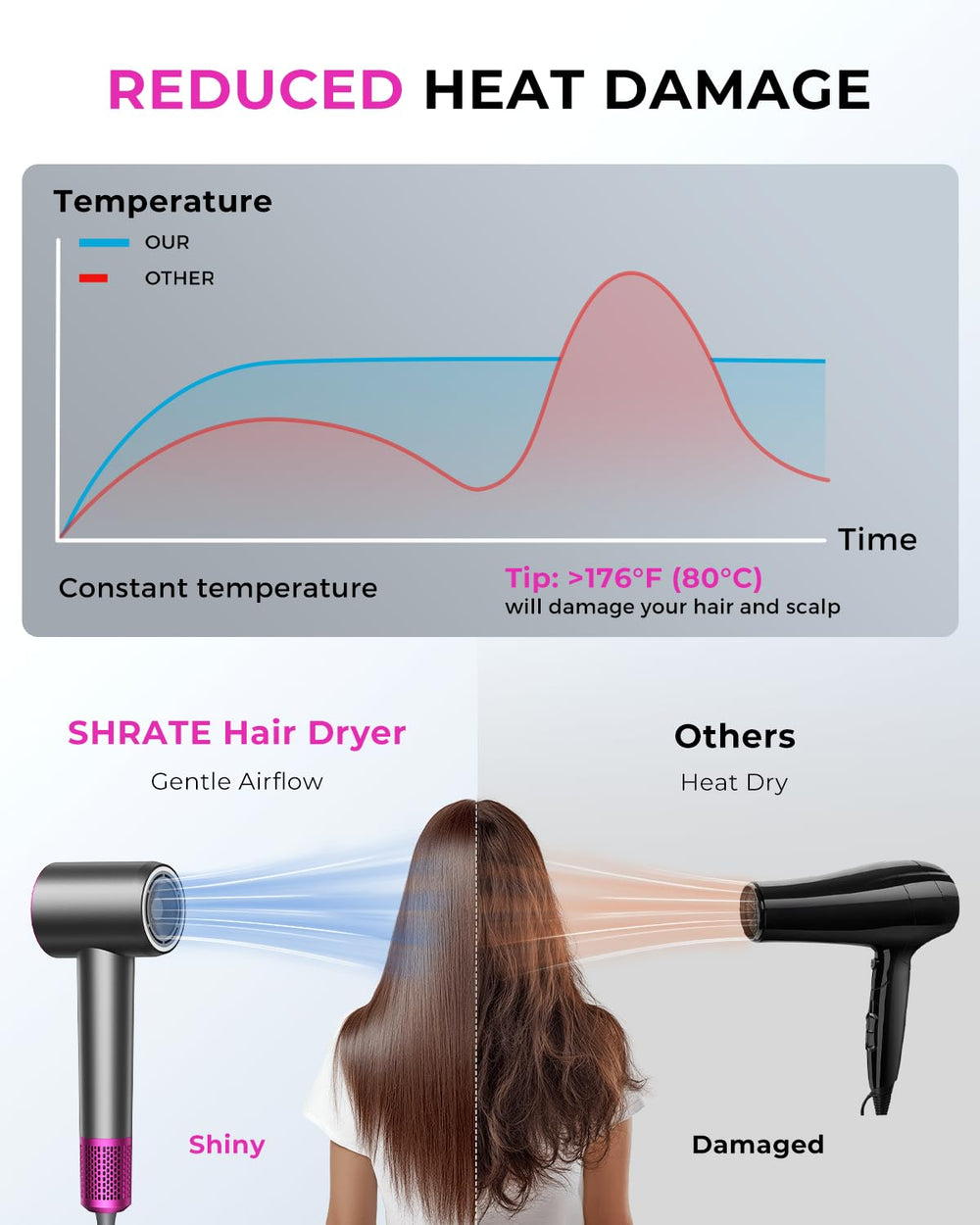 SHRATE temperature control panel demonstrating safe, customizable heat