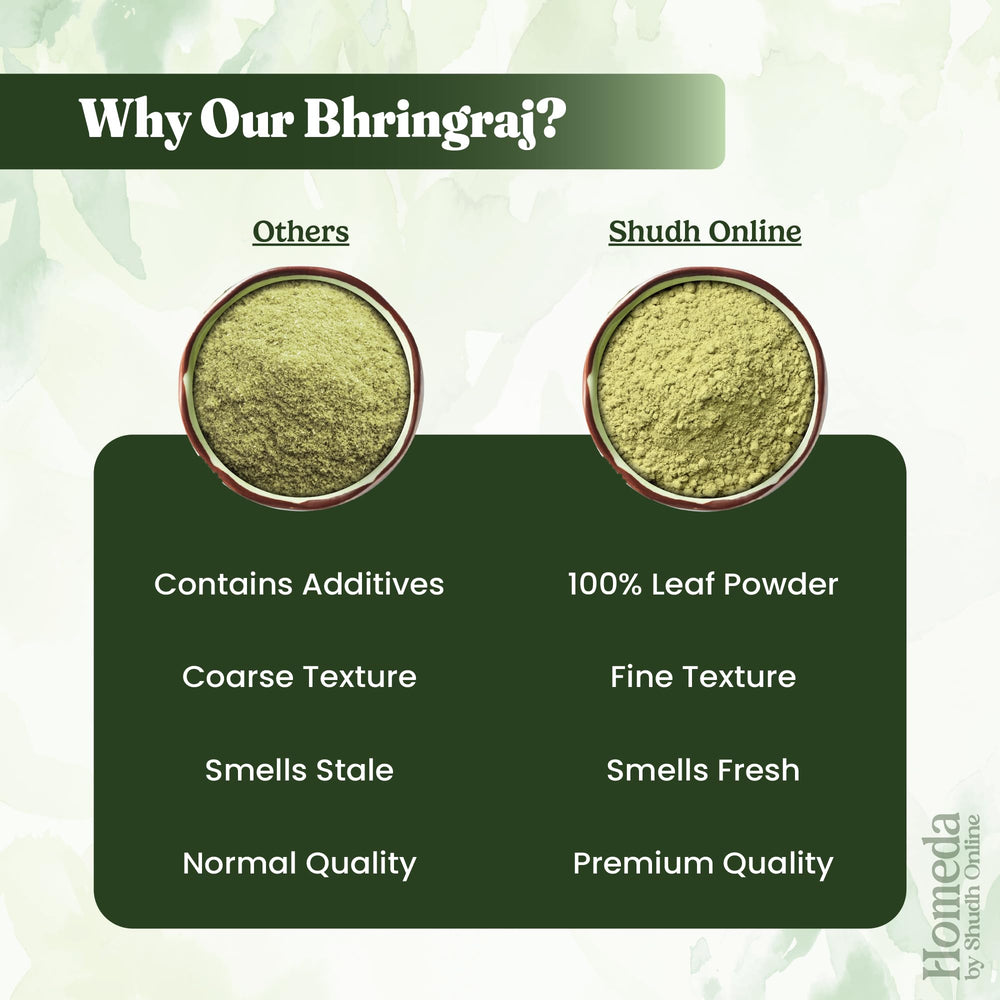 Shudh Online bhringraj powder with coconut oil mask promotes nourishing care.