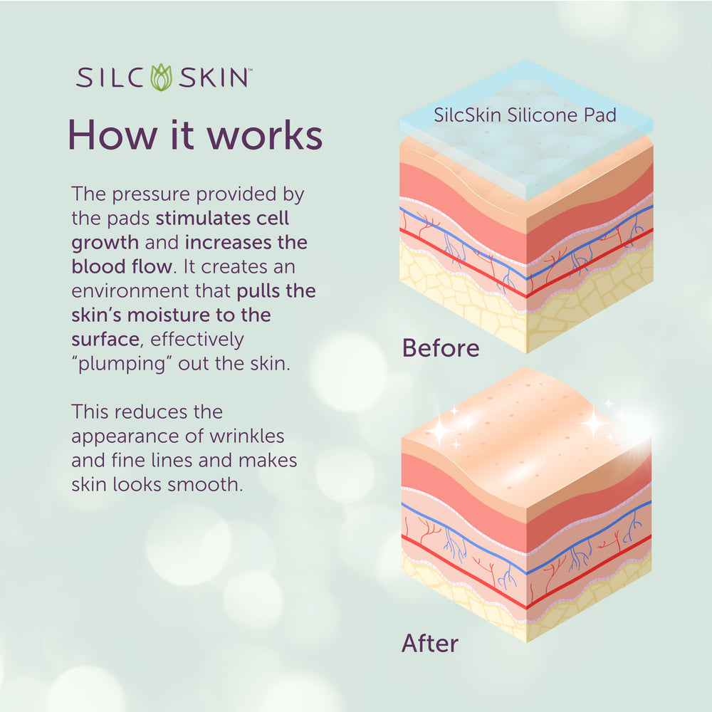 SilcSkin Eye Pads reusable design supports sustainable, cost-effective skincare.