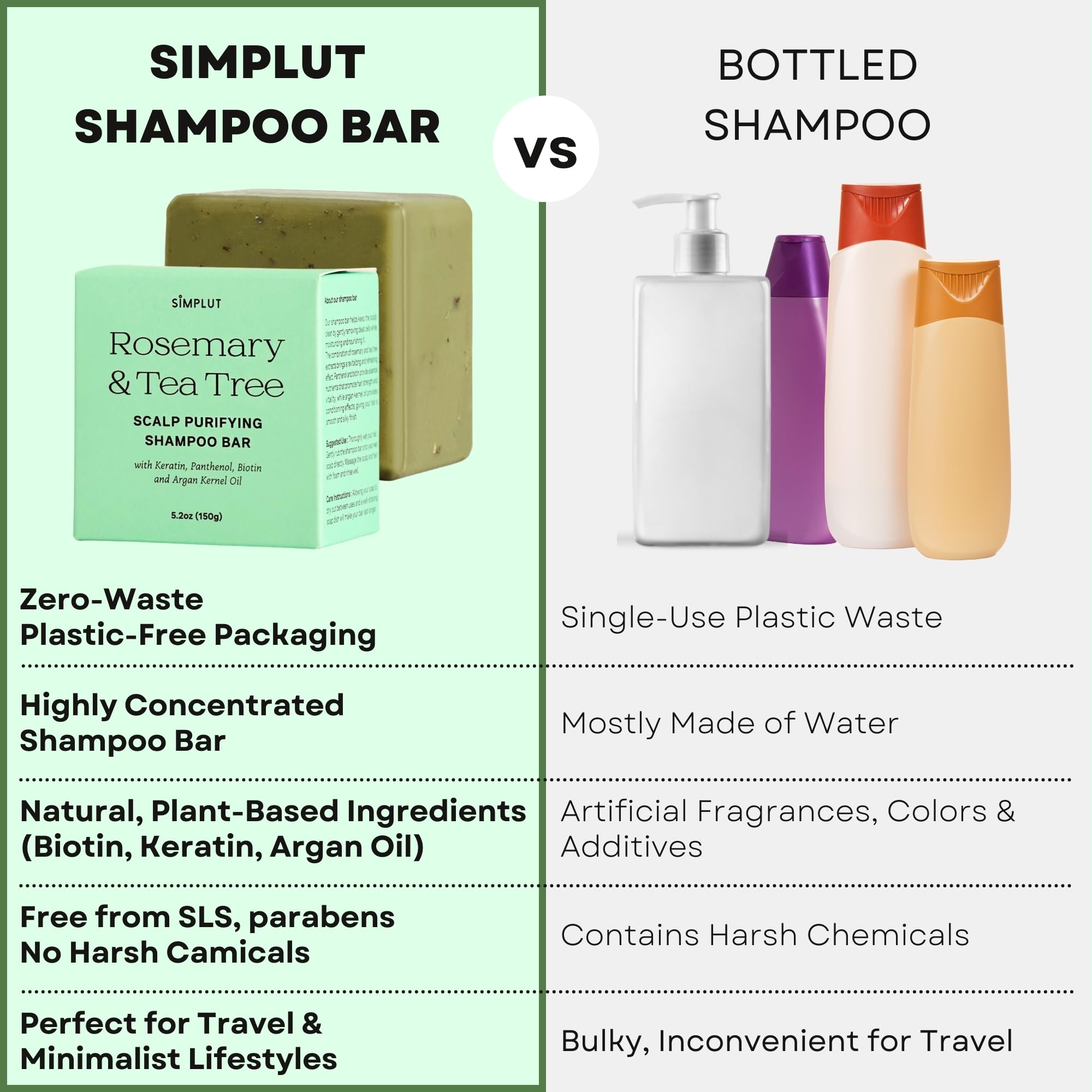 SIMPLUT rosemary-tea-tree shampoo bar sulfate-free formula suitable for sensitive scalps