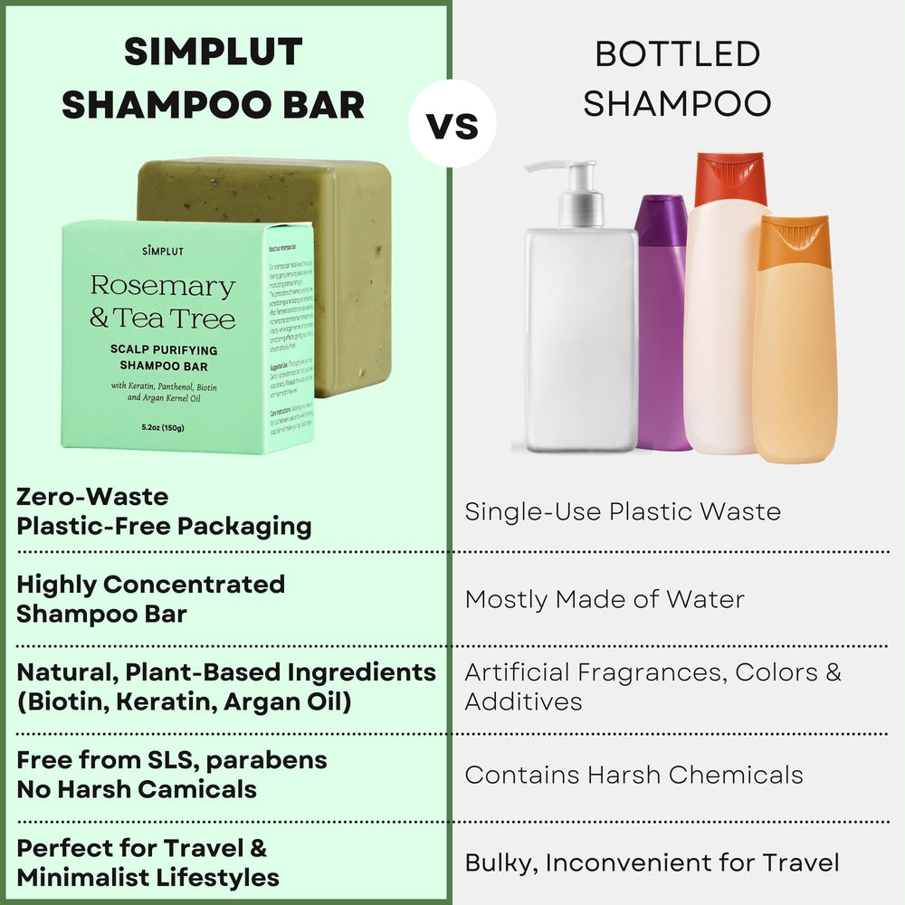 SIMPLUT rosemary-tea-tree shampoo bar sulfate-free formula suitable for sensitive scalps