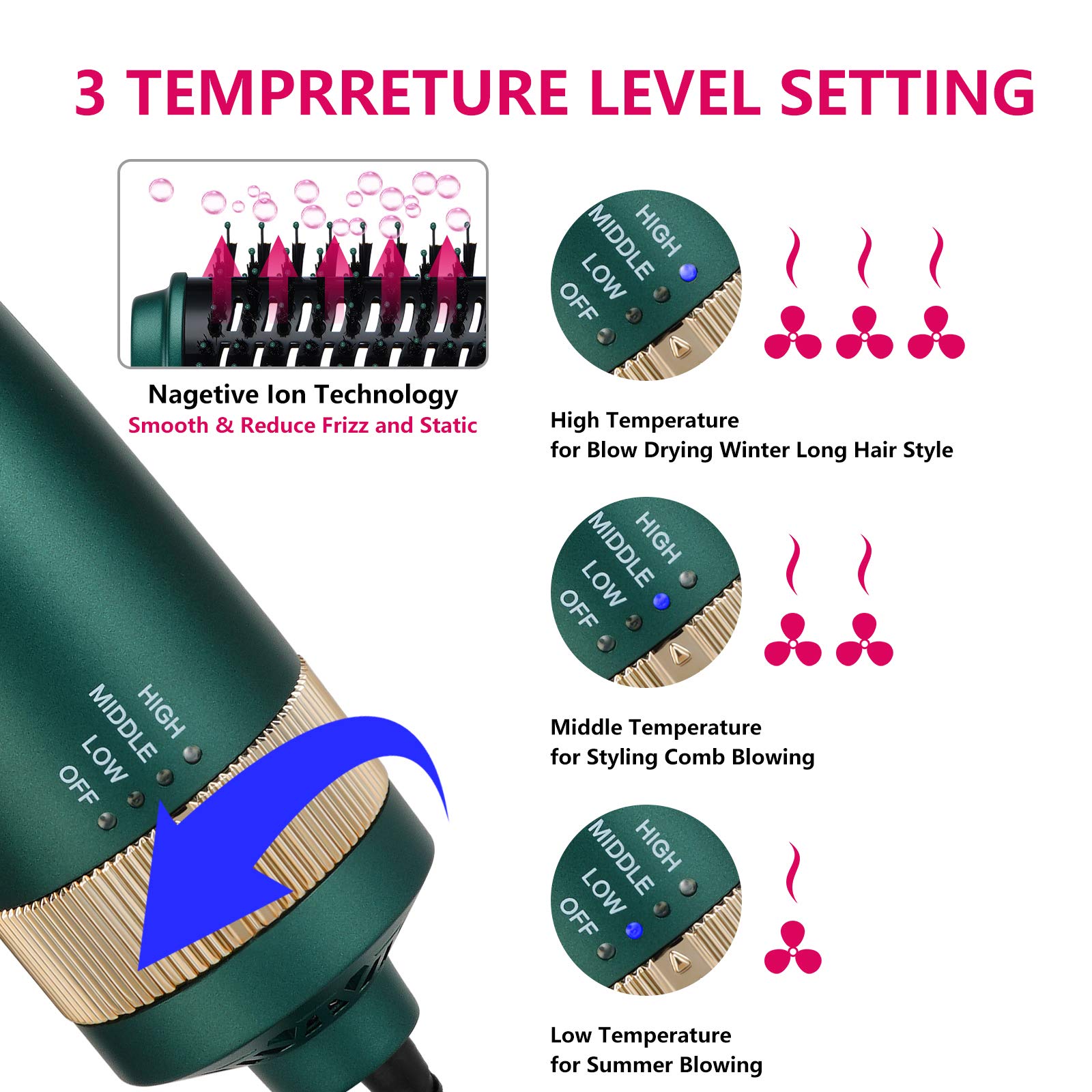 Sinperne ionic ceramic technology promotes shine and smoothness
