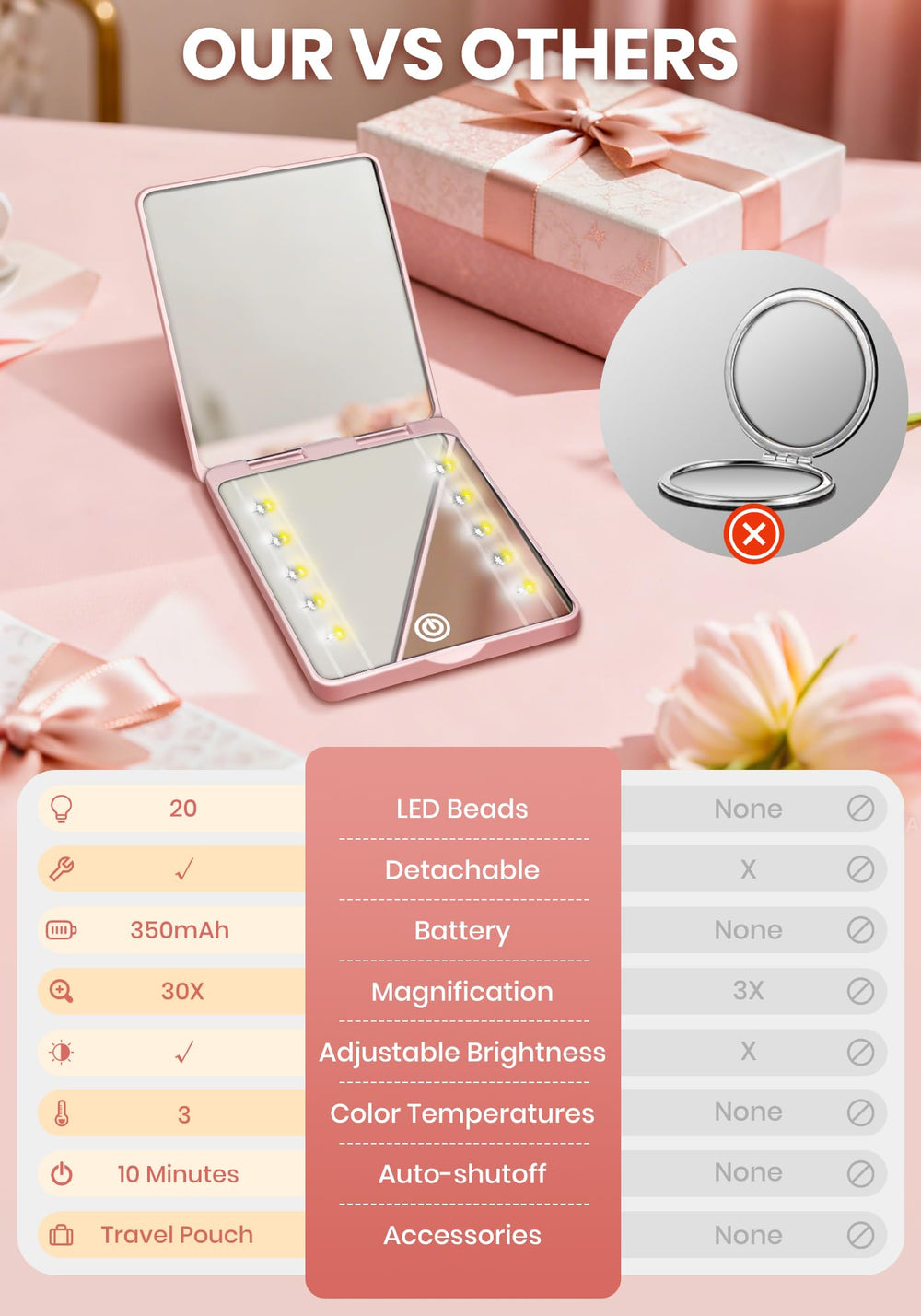SisKokoro mirror with dimmable brightness for customized lighting