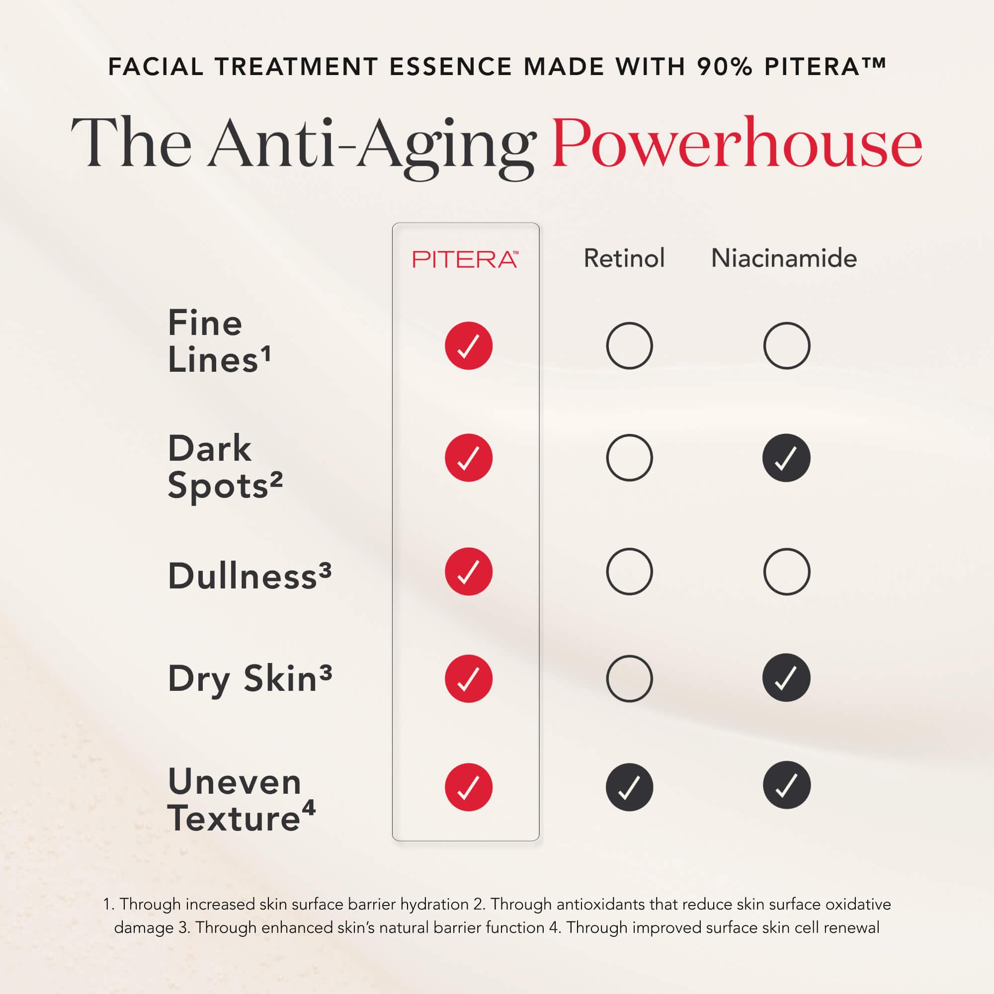 SK-II glow-ready skin after using the duo shows potential smoother texture.