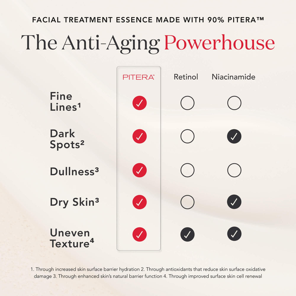 SK-II glow-ready skin after using the duo shows potential smoother texture.