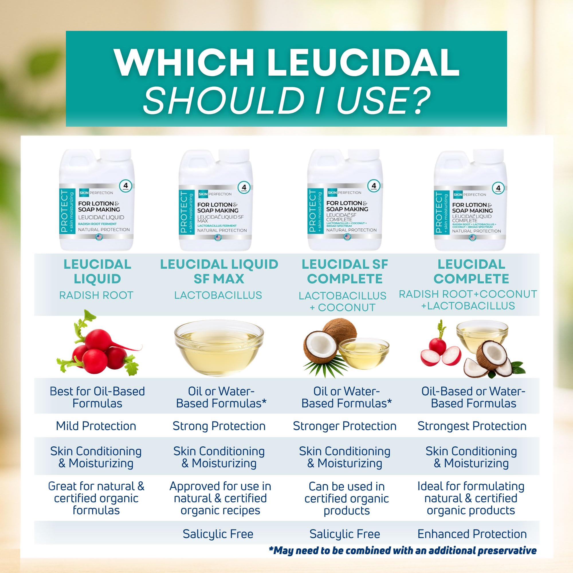 Skin Perfection Leucidal Liquid: preservacion-natural ayuda a mantener productos frescos.