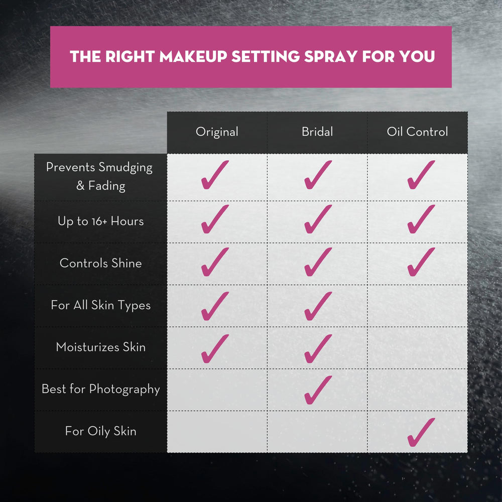 Skindinavia wedding-ready spray keeps makeup intact during events.