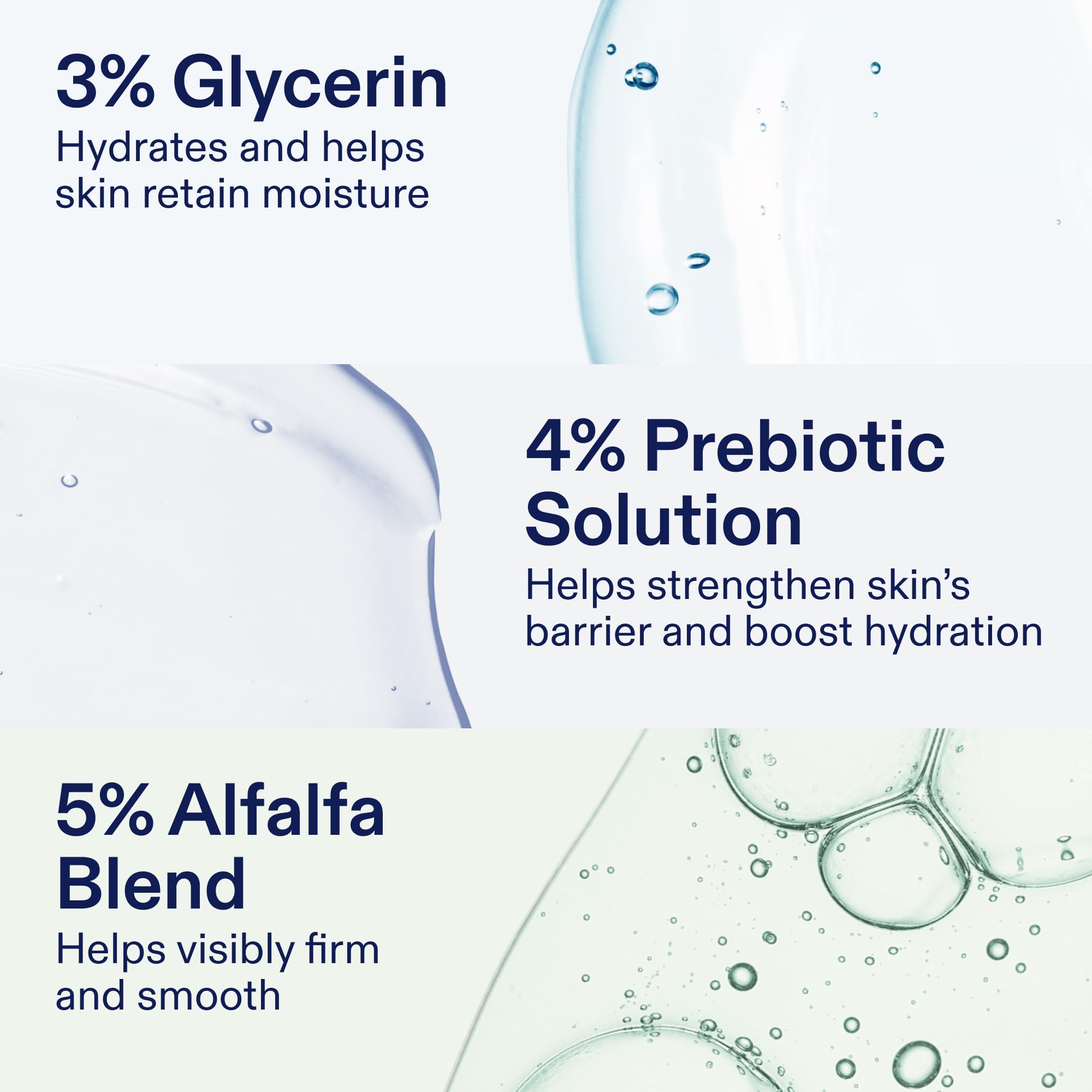 Skinfix Triple Lipid-Boost 360 Eye ingredients graphic highlights glycerin, prebiotic solution, and alfalfa blend.