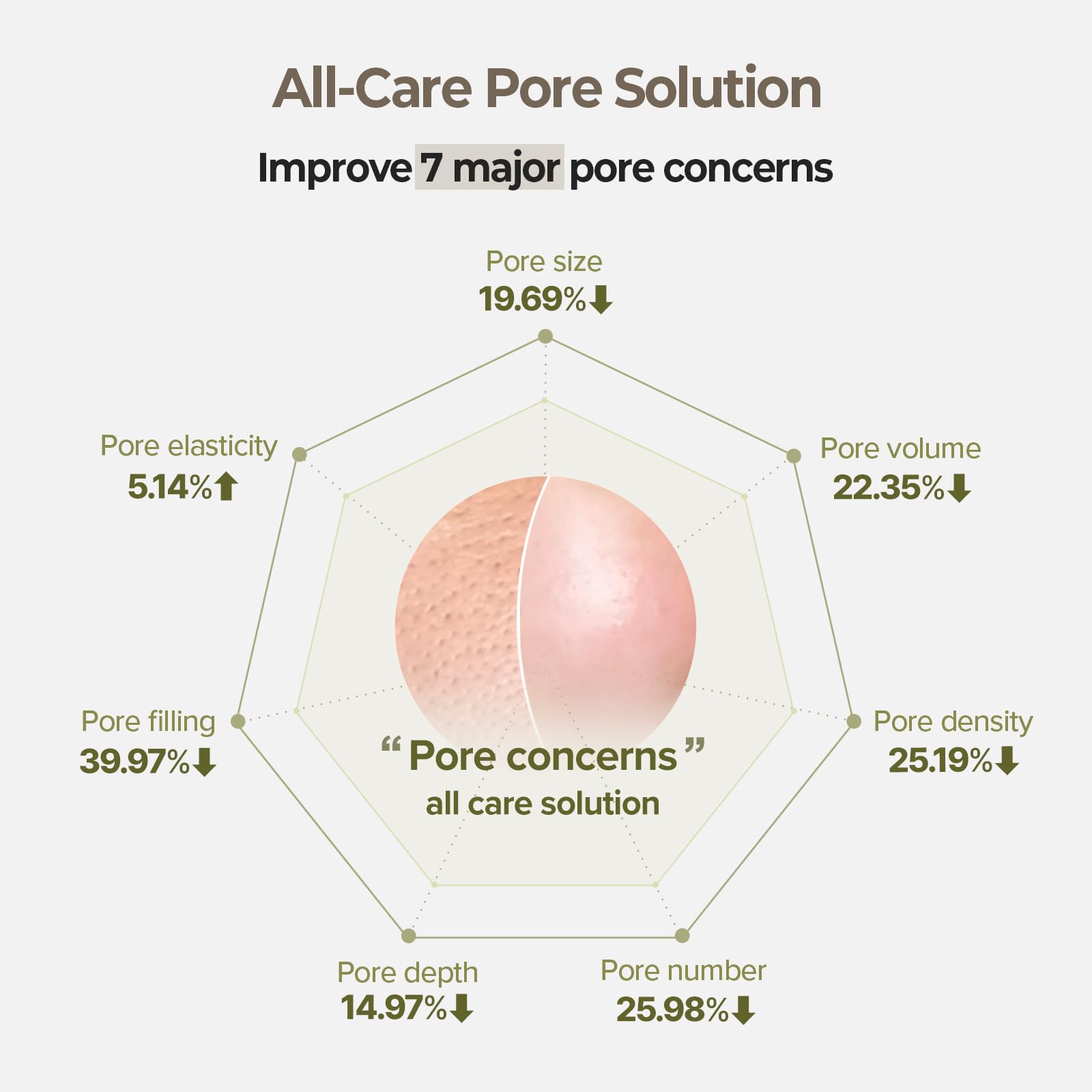 SKINFOOD 1957 Rice Serum pore-refine effect on skin