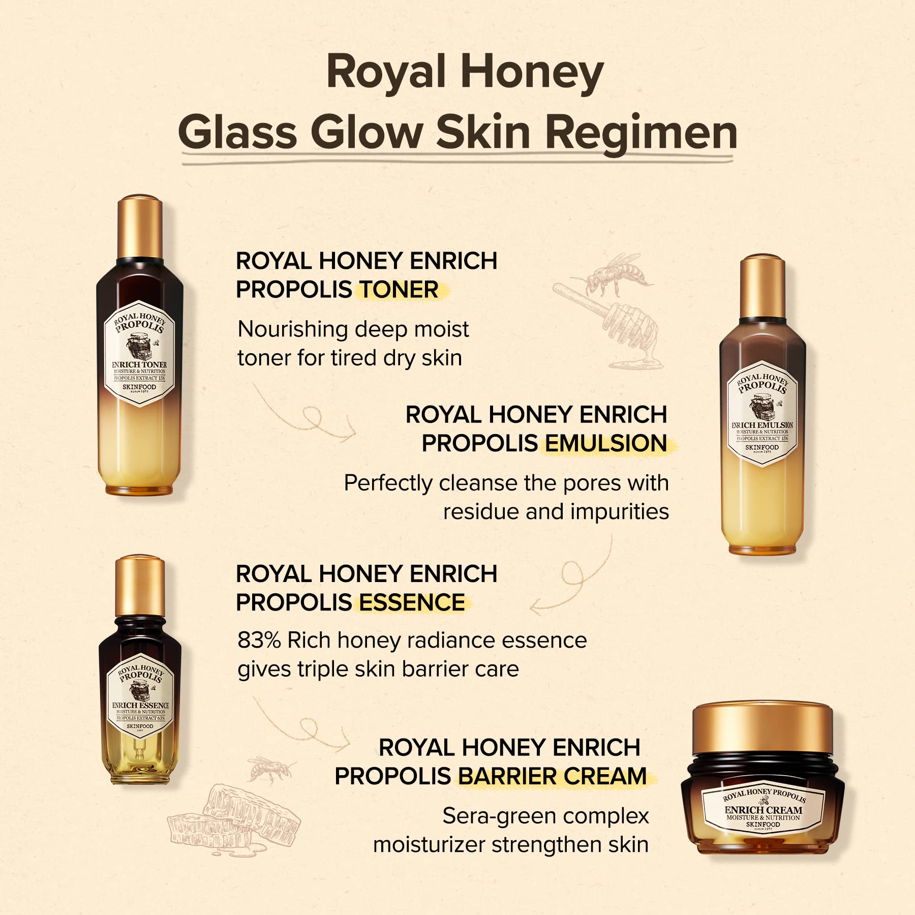 SKINFOOD 1957 Royal Honey Propolis Enrich Essence surface moisture on skin