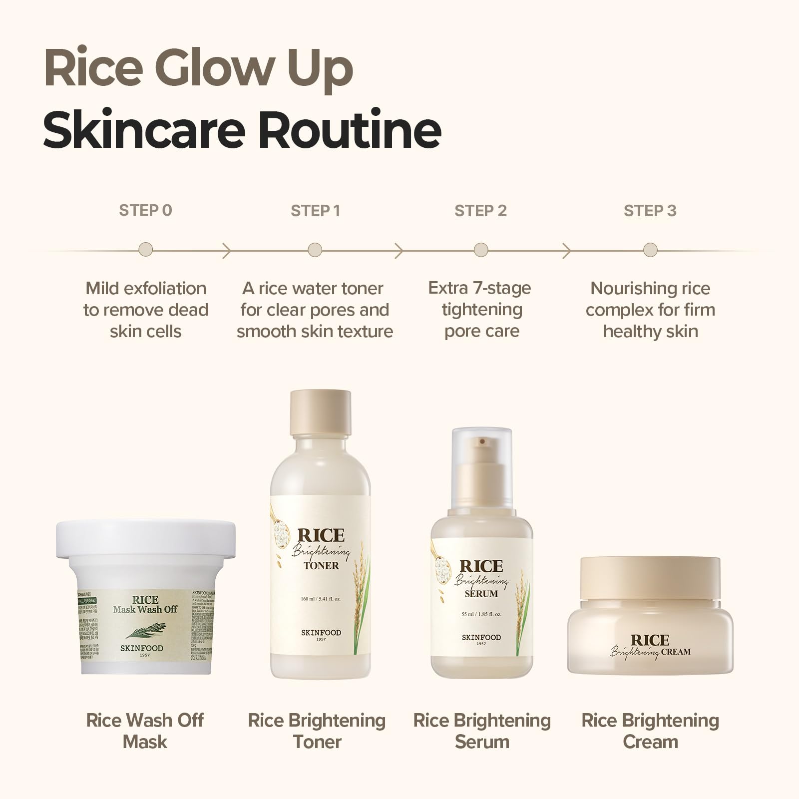 SKINFOOD Rice Mask Wash Off heritage packaging emphasizes vegan, clean beauty ethos