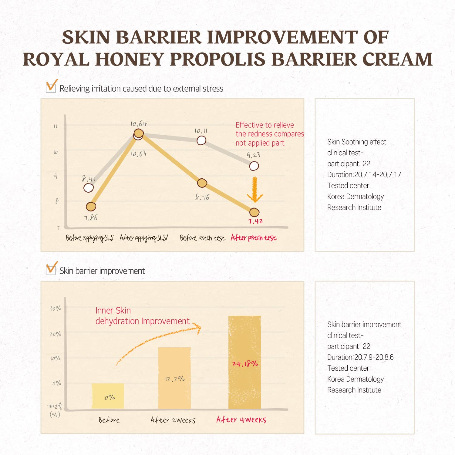 Application swatch from SKINFOOD 1957 Royal Honey Propolis Enrich Barrier Cream shows silky texture