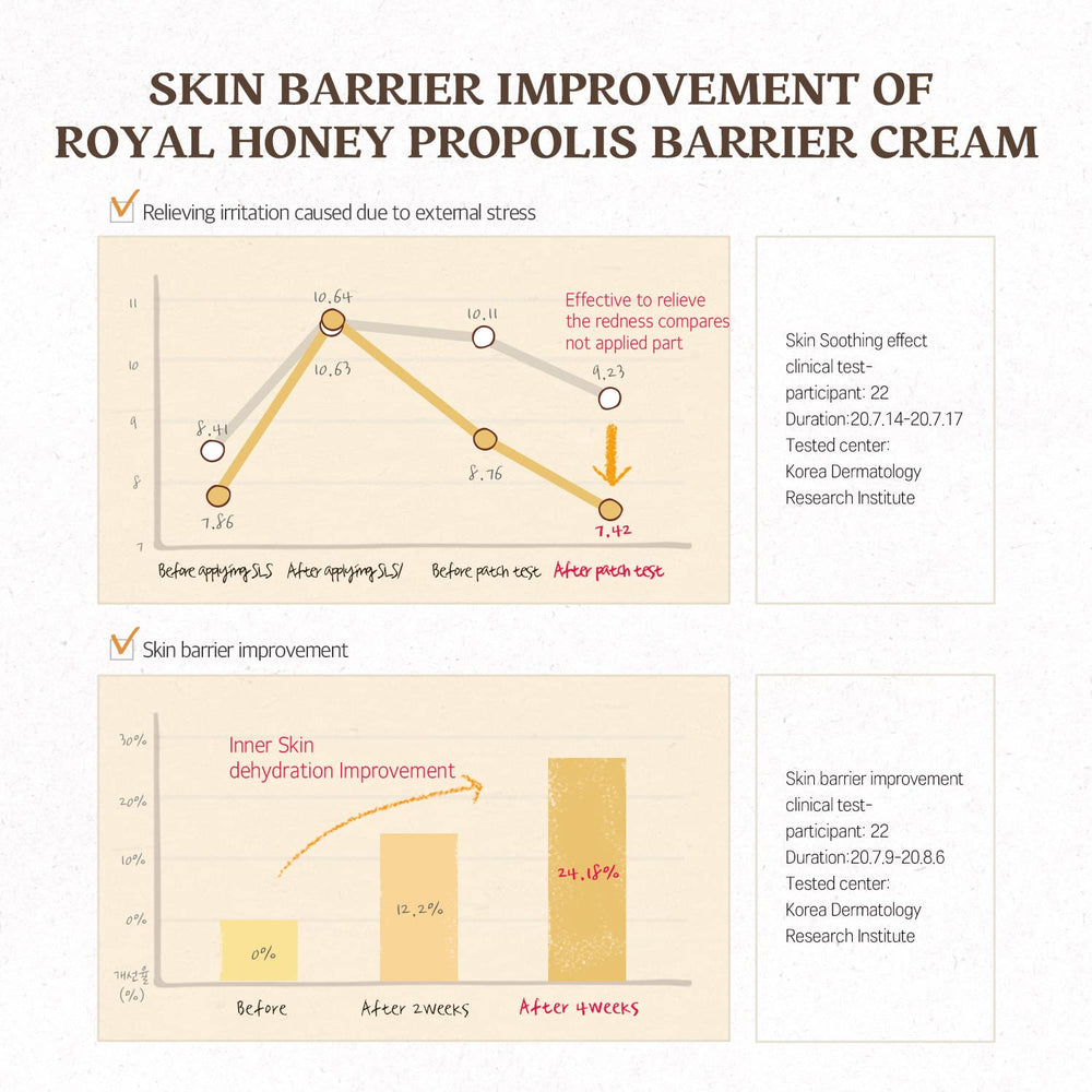 Application swatch from SKINFOOD 1957 Royal Honey Propolis Enrich Barrier Cream shows silky texture
