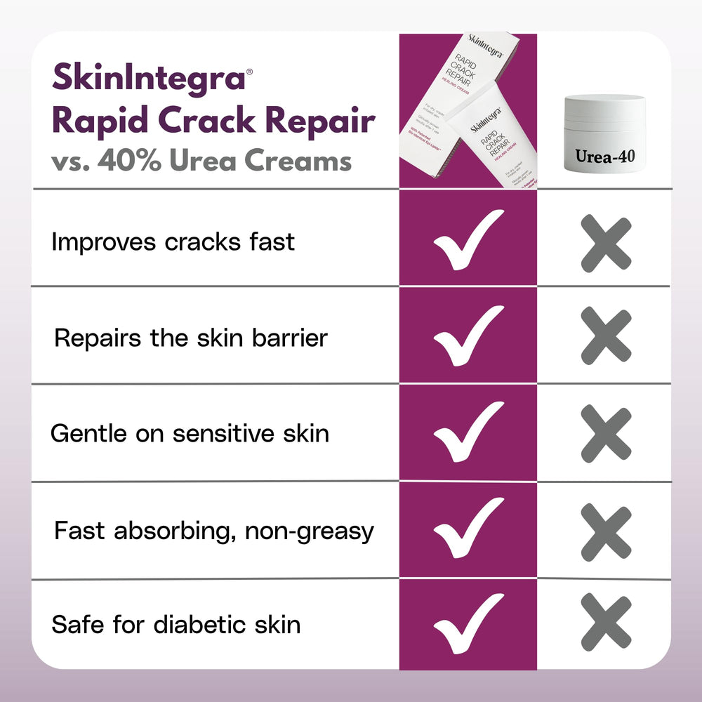 SkinIntegra Rapid Crack Repair barrier cream emphasizes skin-identical lipids and barrier repair.