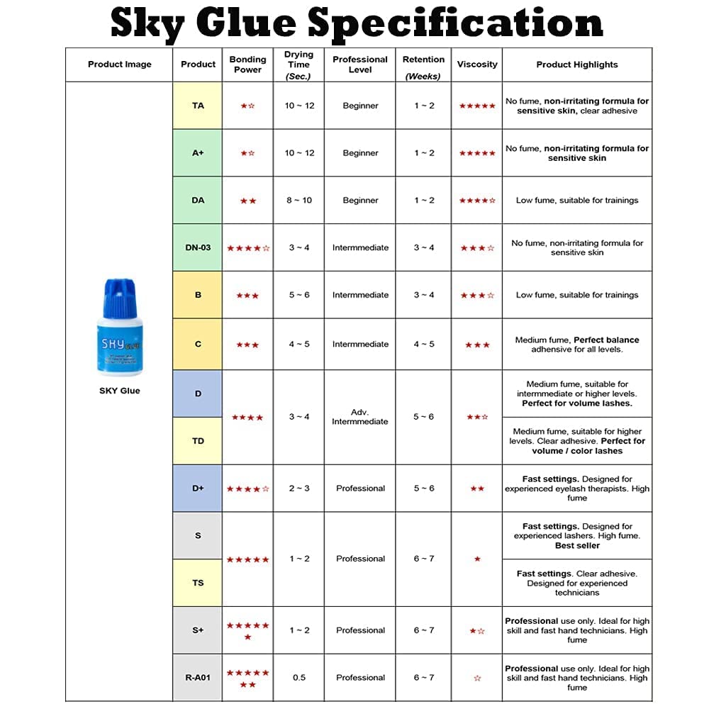 Sky D bottle with recommended temperature and humidity guidance supports optimal results in studios.