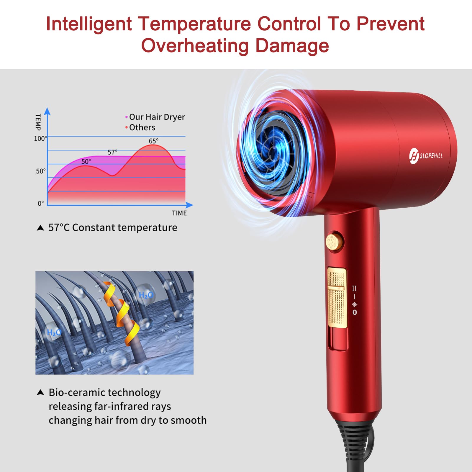 Slopehill Agate Red hair dryer in action demonstrates fast drying with high airflow