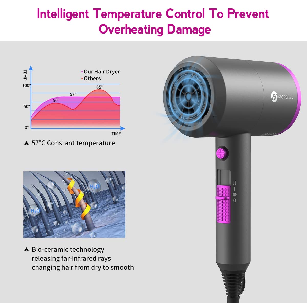 slopehill professional ionic hair dryer diffuser attachment defines natural curls and waves.