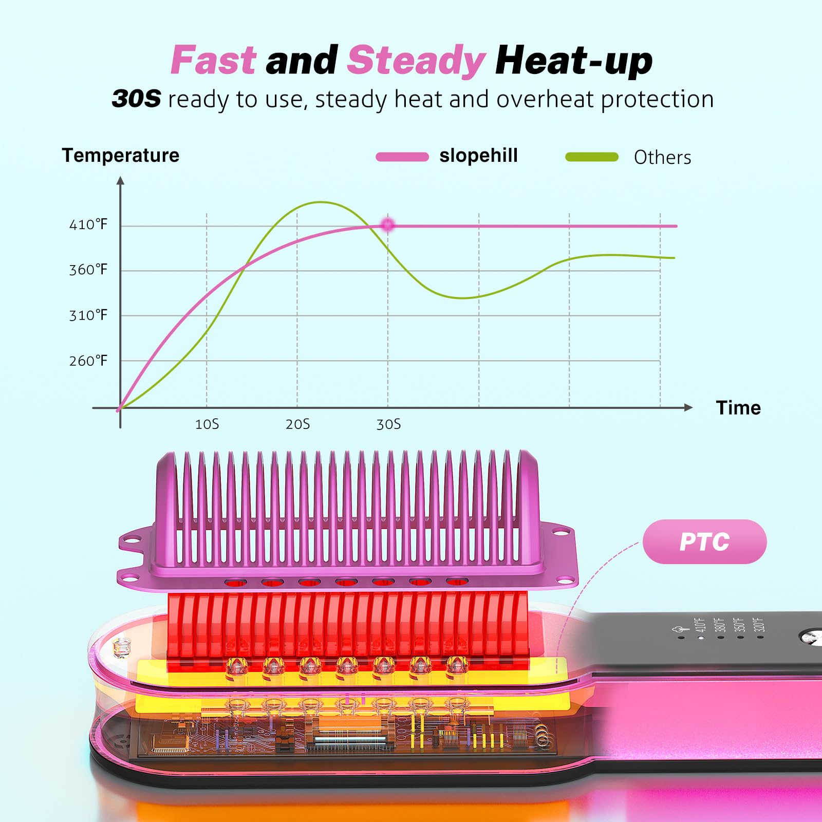 Slopehill Steam Hair Straightener Brush compact design fits in bags