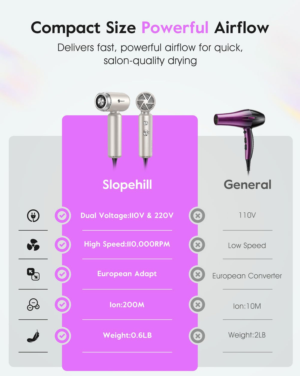 slopehill travel dual voltage hair dryer attachments-concentrator-diffuser demonstrates precise styling and gentle airflow